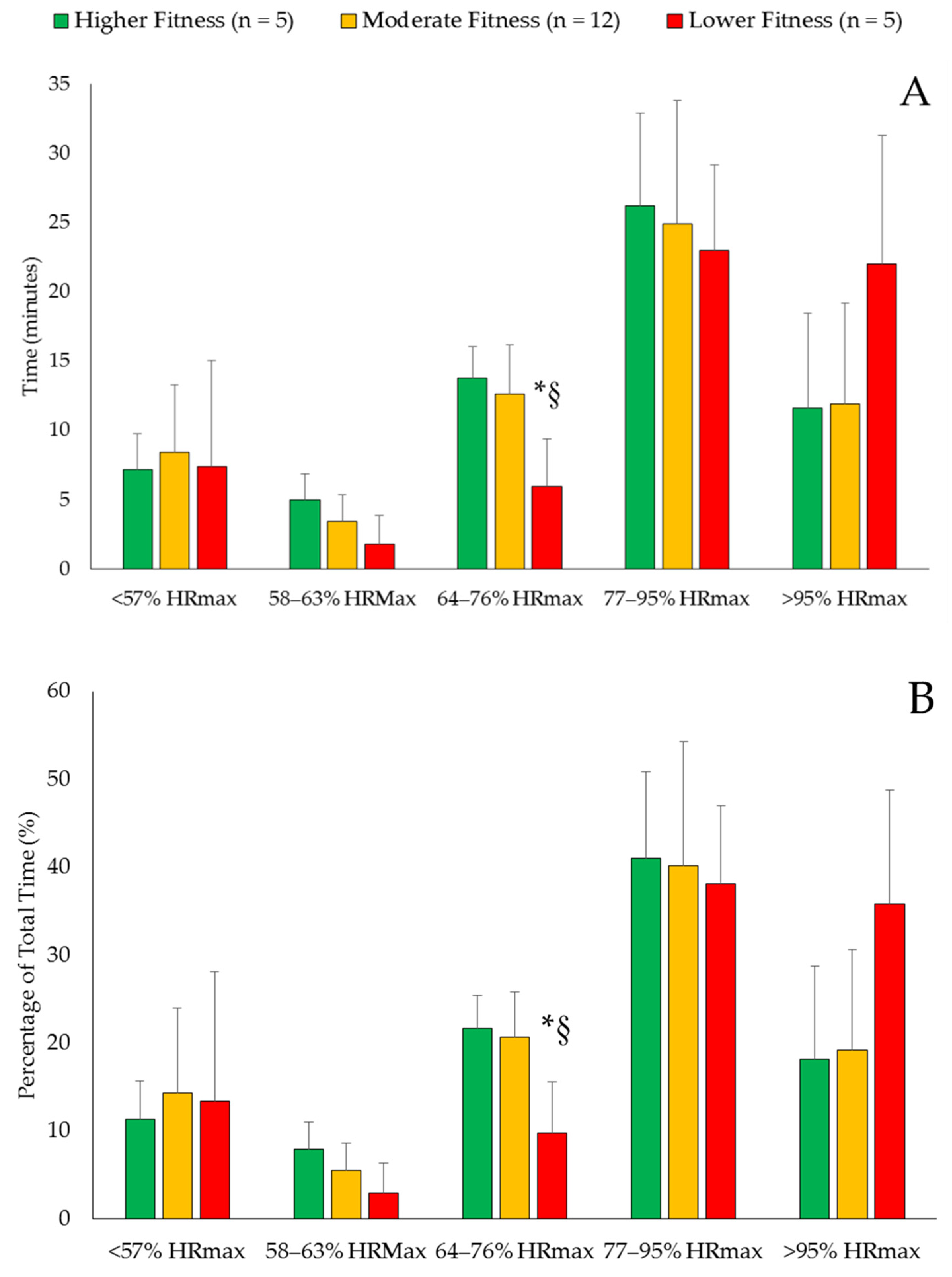 Ijerph 17 08177 g002