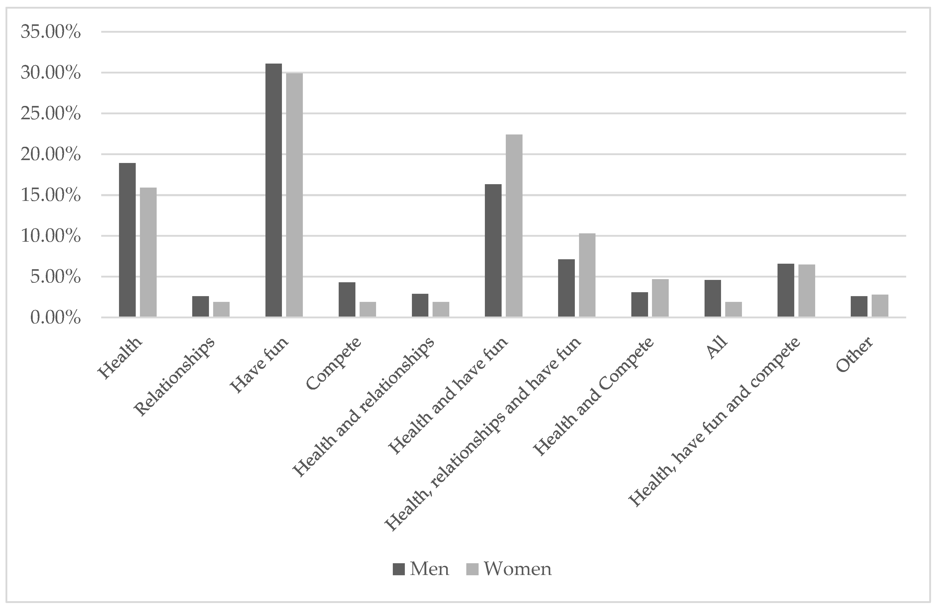 Ijerph 17 08185 g001
