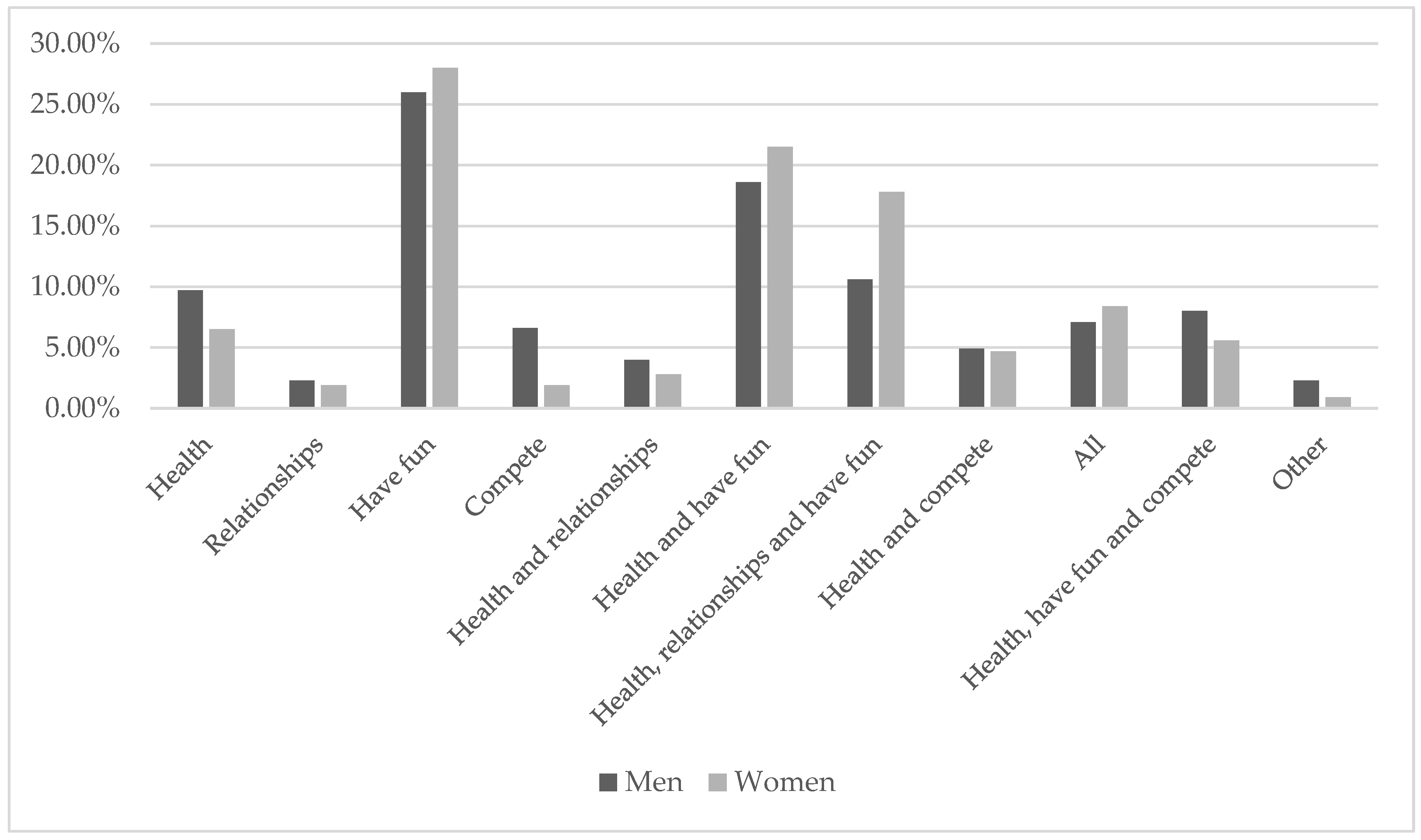 Ijerph 17 08185 g002