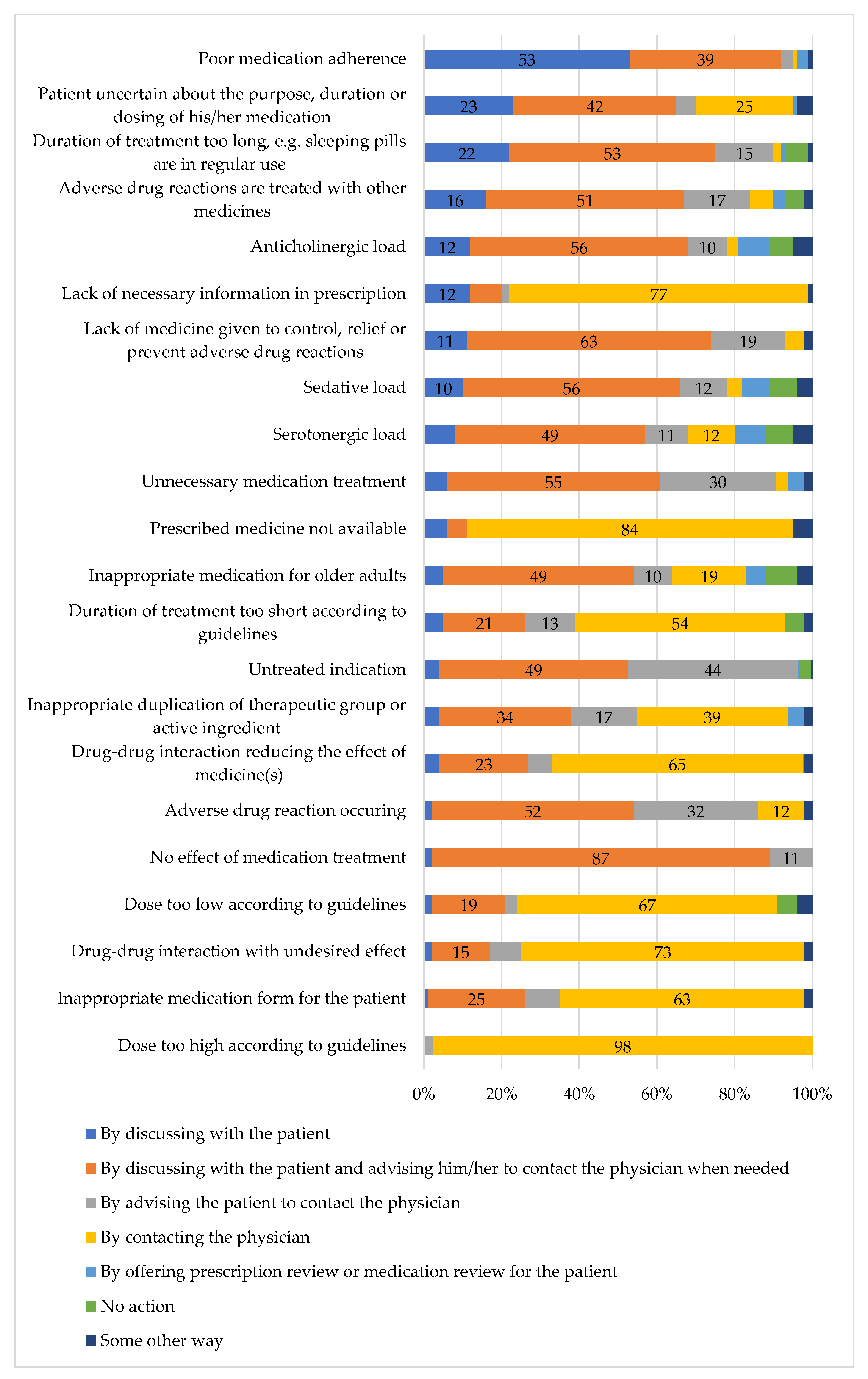 Ijerph 17 08186 g001 Ijerph 17 08186 g001