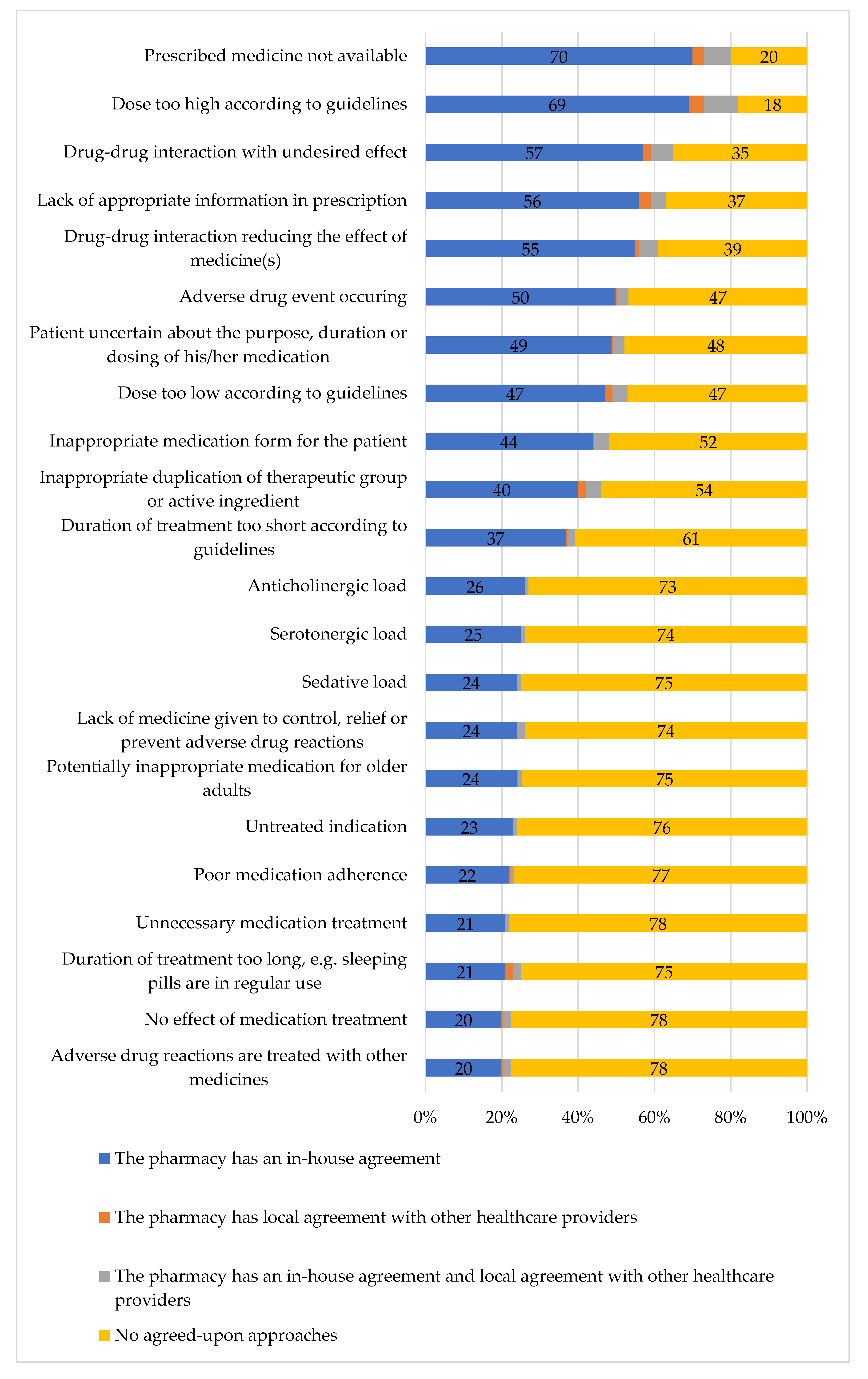 Ijerph 17 08186 g002 Ijerph 17 08186 g002