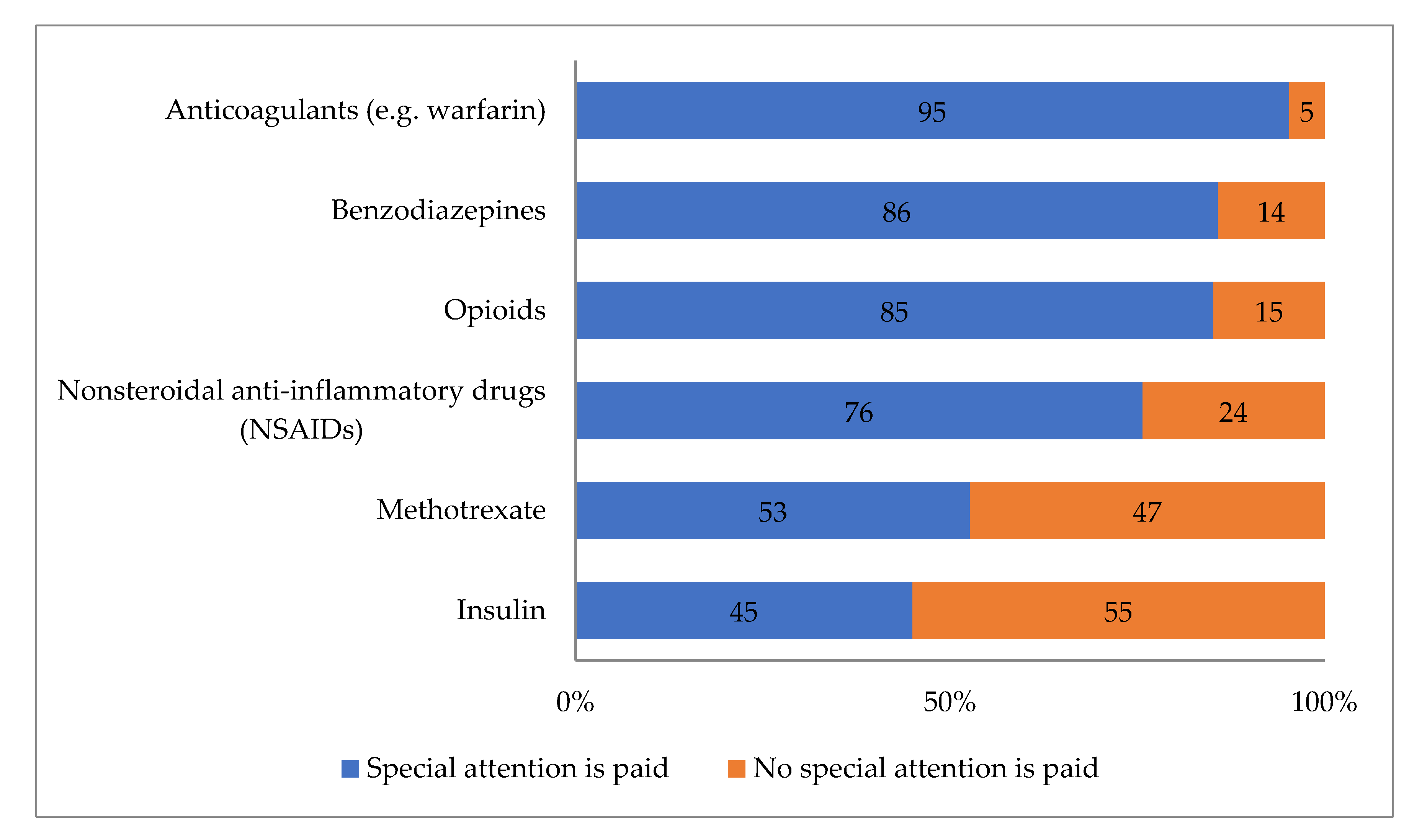 Ijerph 17 08186 g003 Ijerph 17 08186 g003