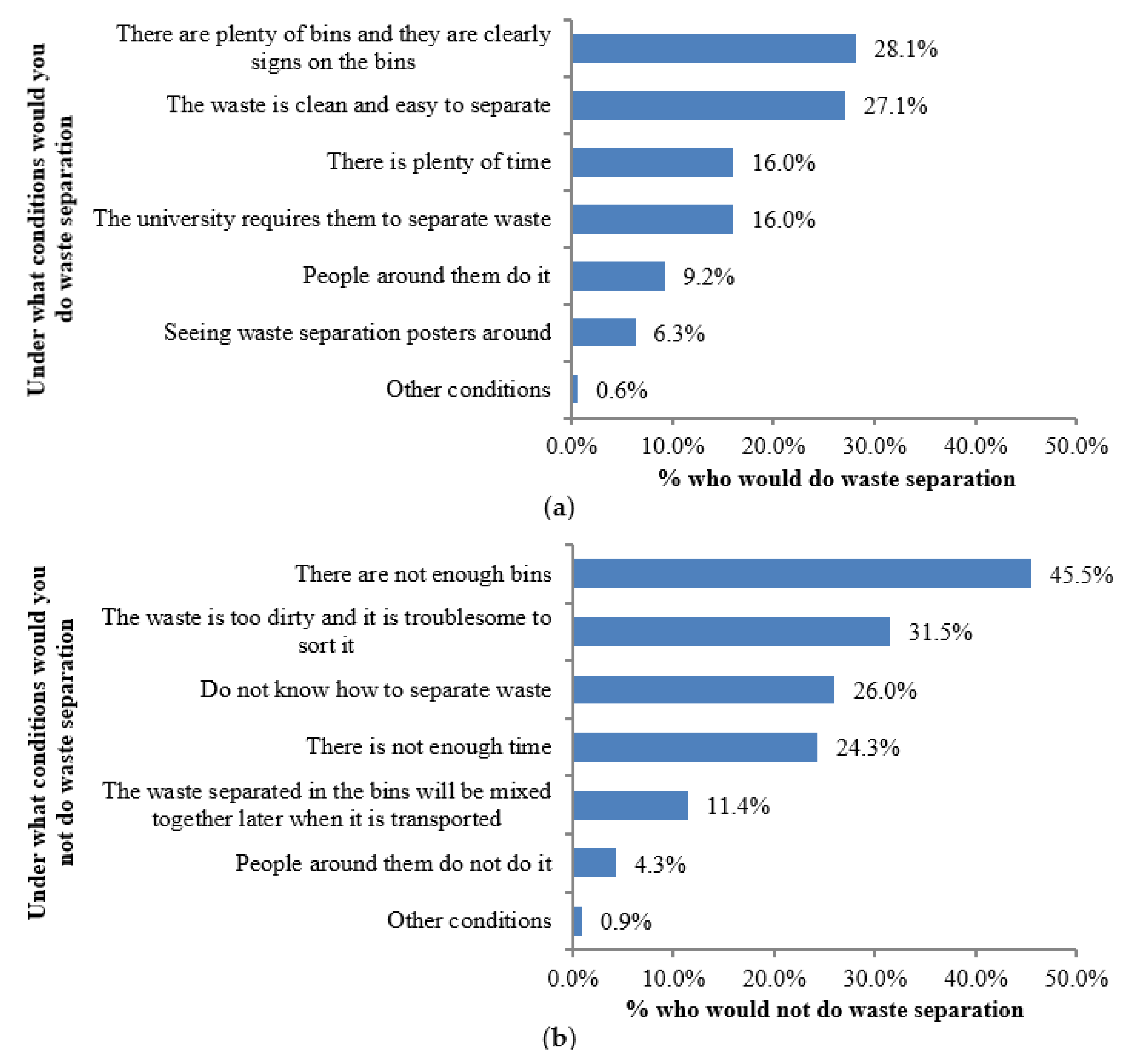 Ijerph 17 08190 g002 Ijerph 17 08190 g002