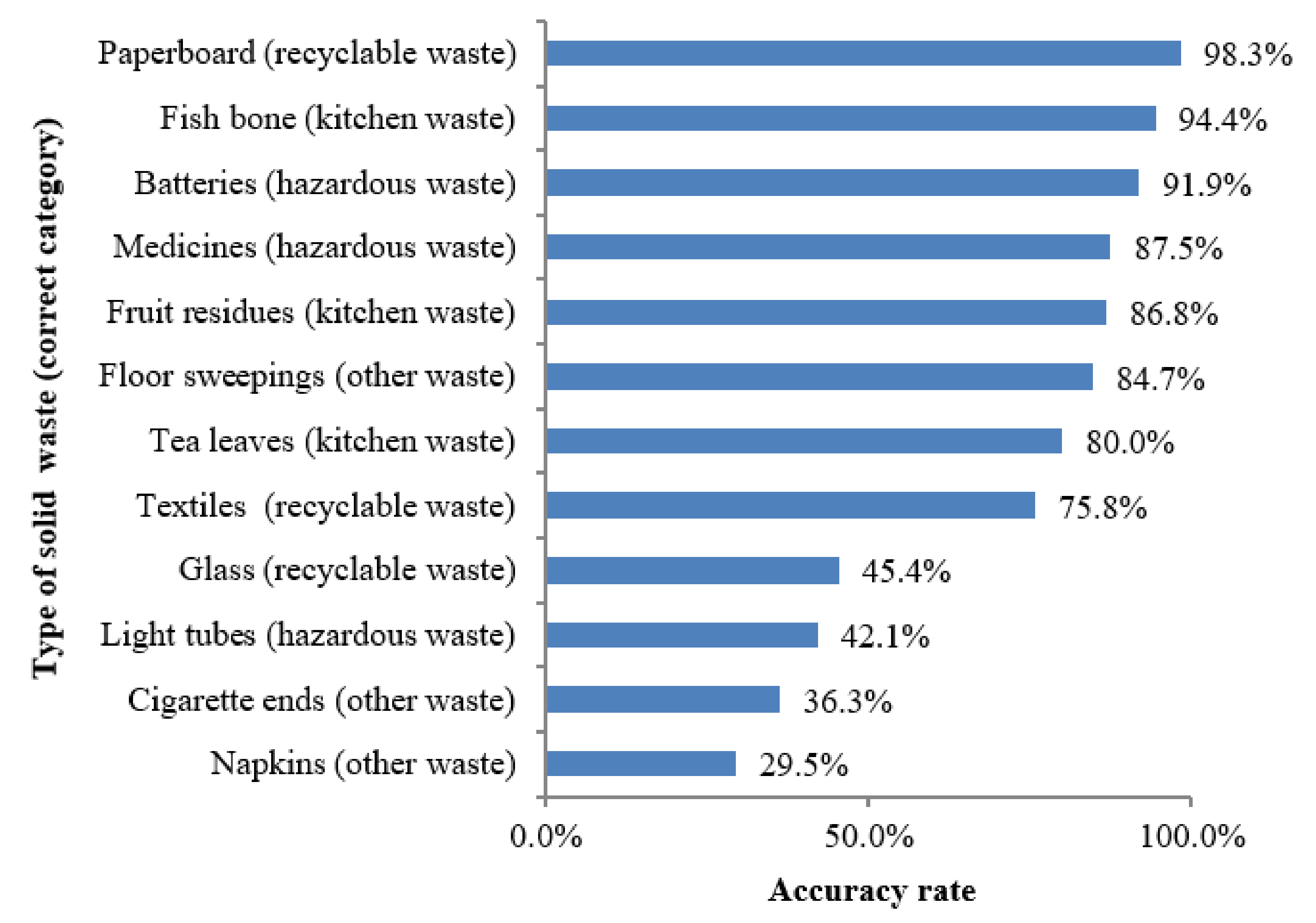 Ijerph 17 08190 g003 Ijerph 17 08190 g003