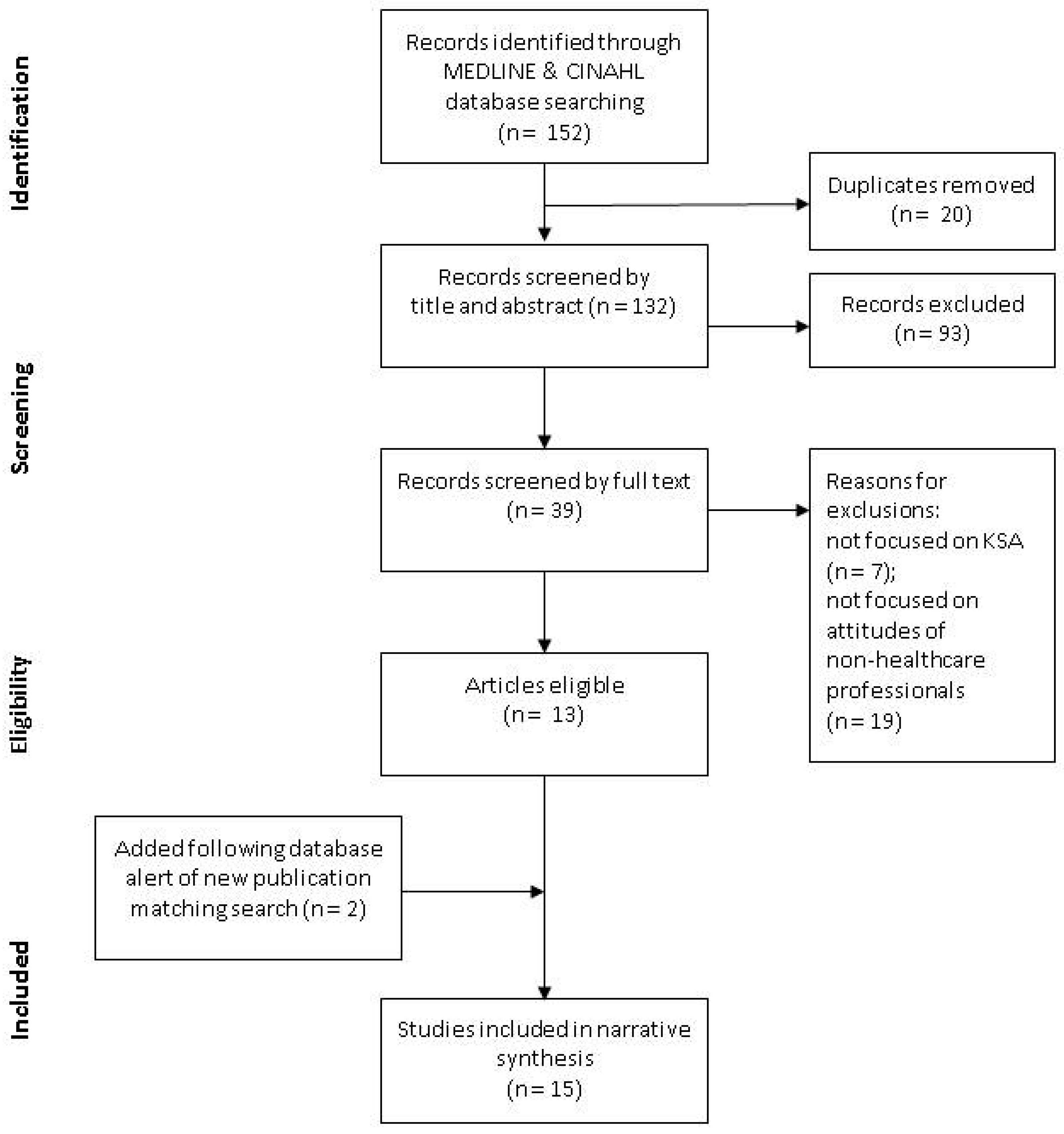 Ijerph 17 08194 g001 Ijerph 17 08194 g001
