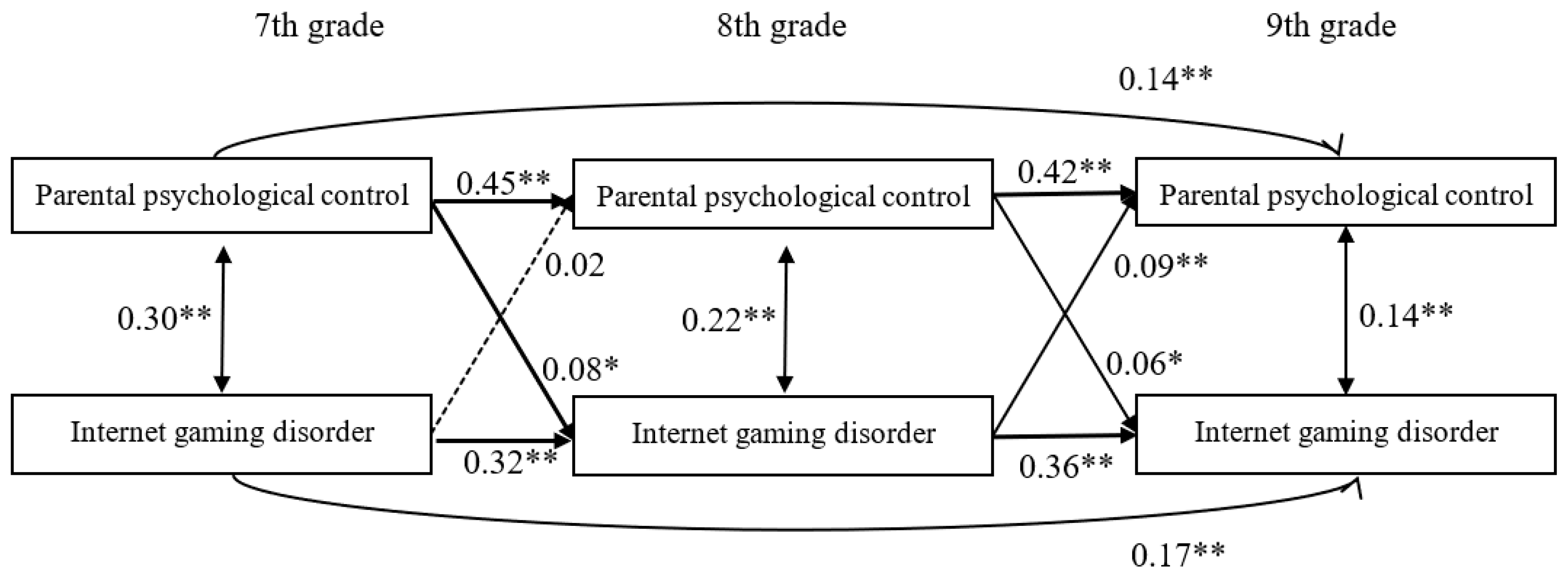 Ijerph 17 08197 g001 Ijerph 17 08197 g001