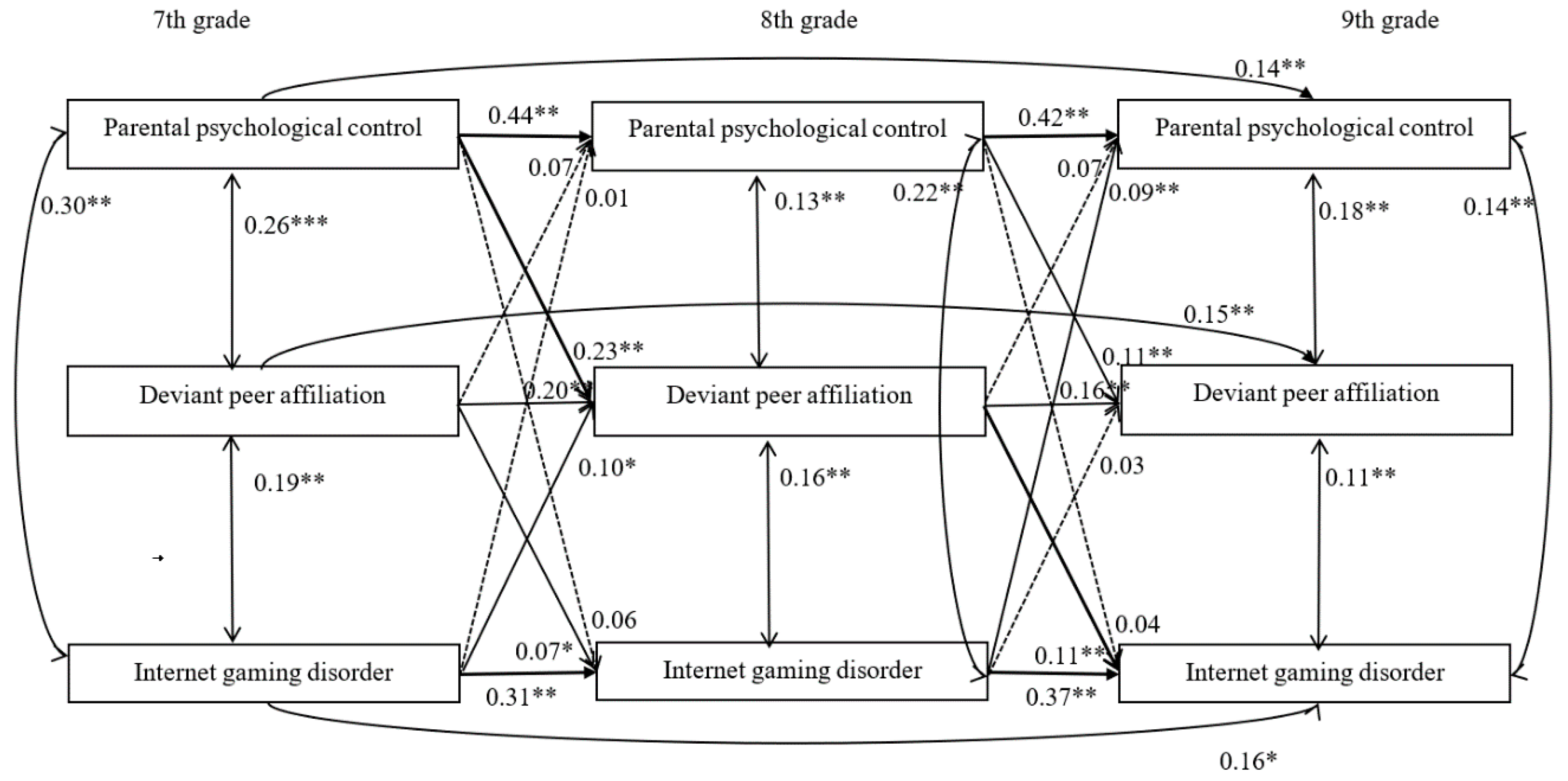 Ijerph 17 08197 g002 Ijerph 17 08197 g002