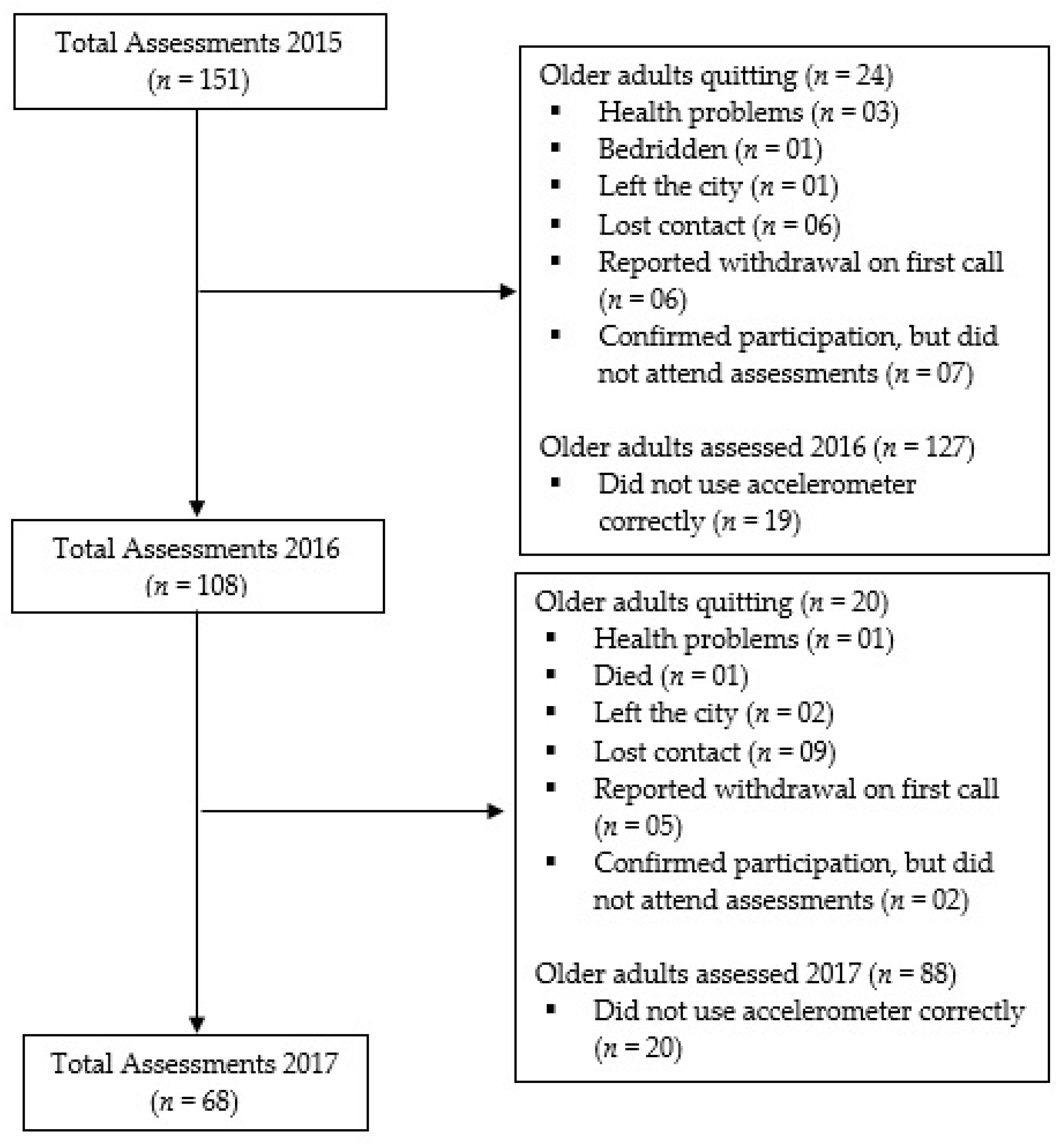 Ijerph 17 08198 g001 Ijerph 17 08198 g001