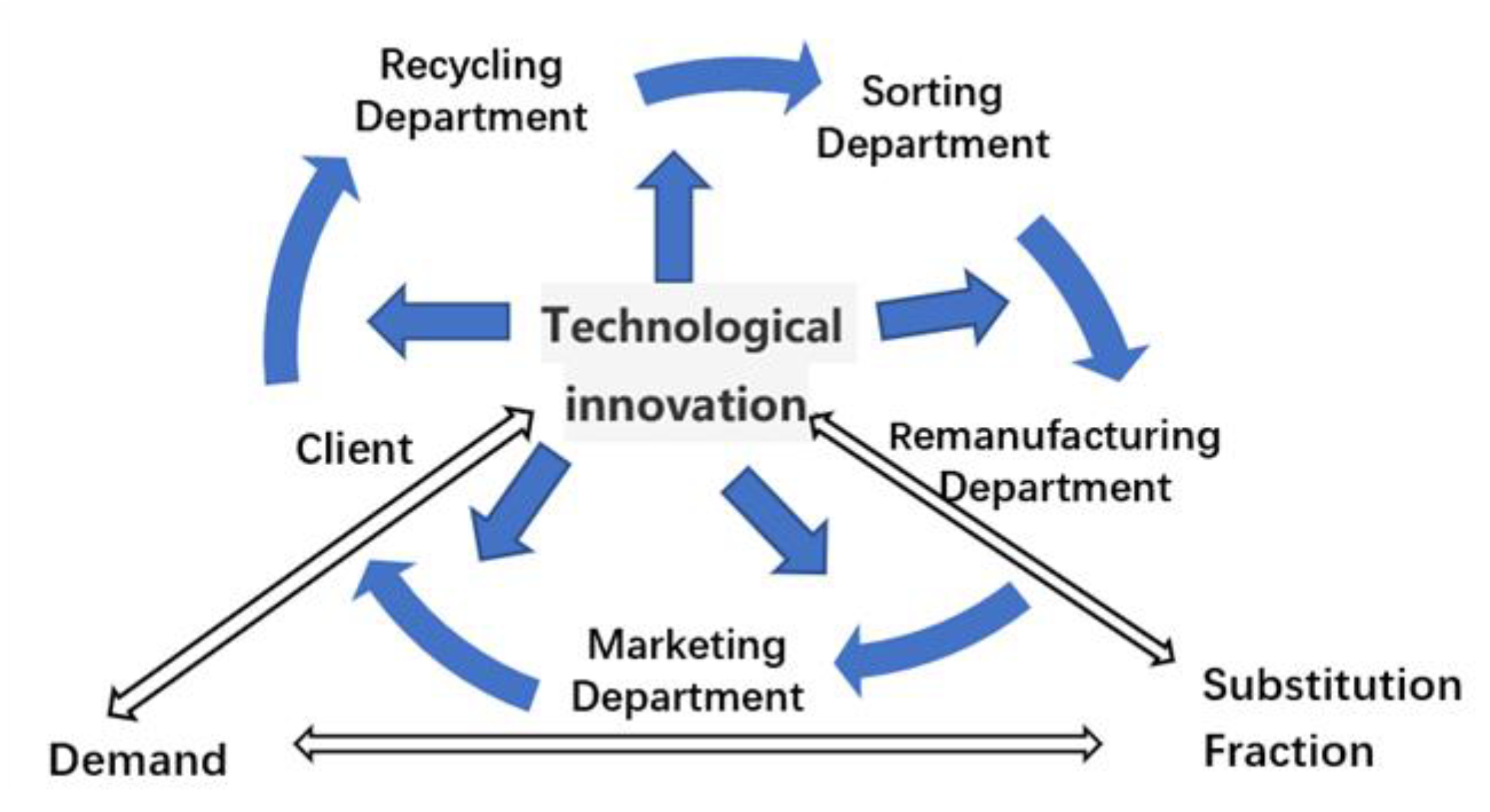 Ijerph 17 08204 g001