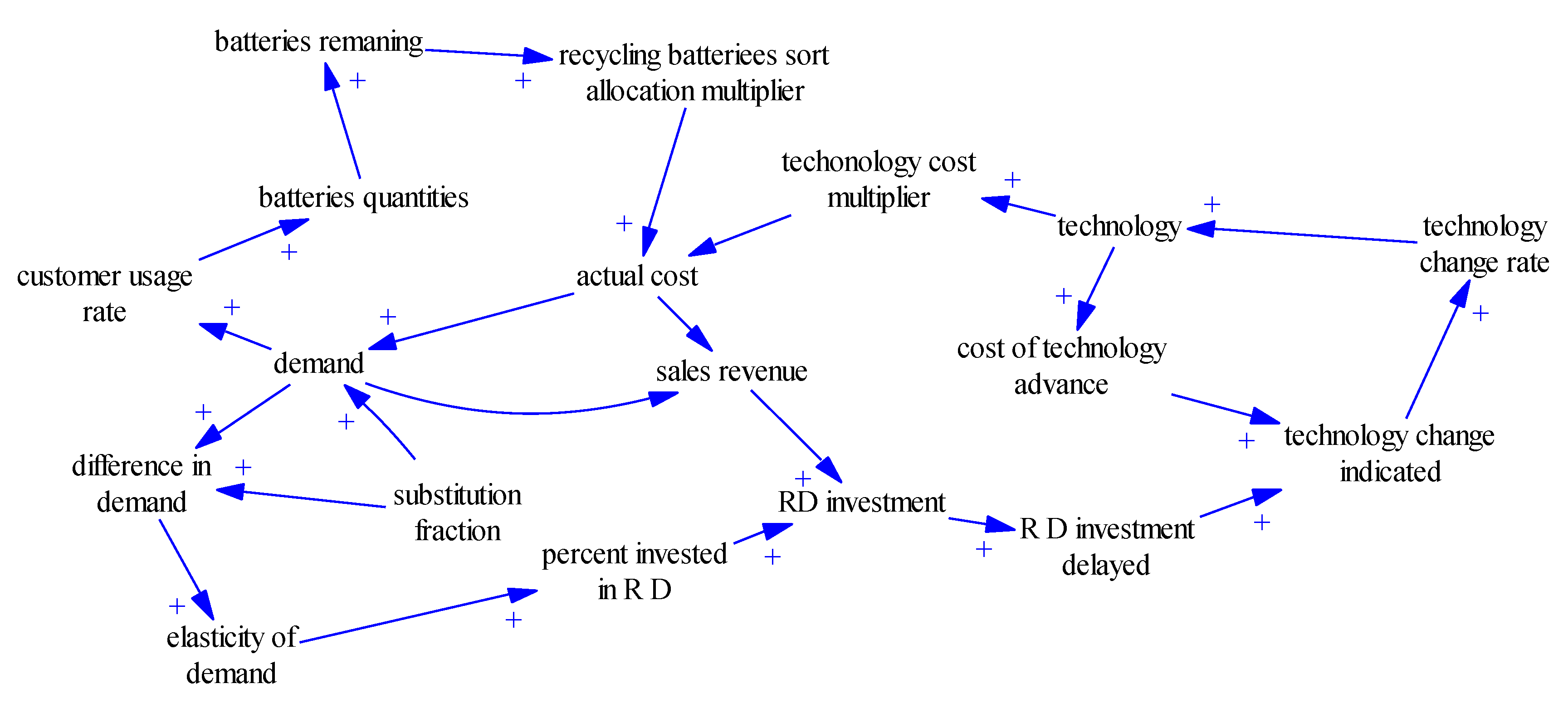 Ijerph 17 08204 g002