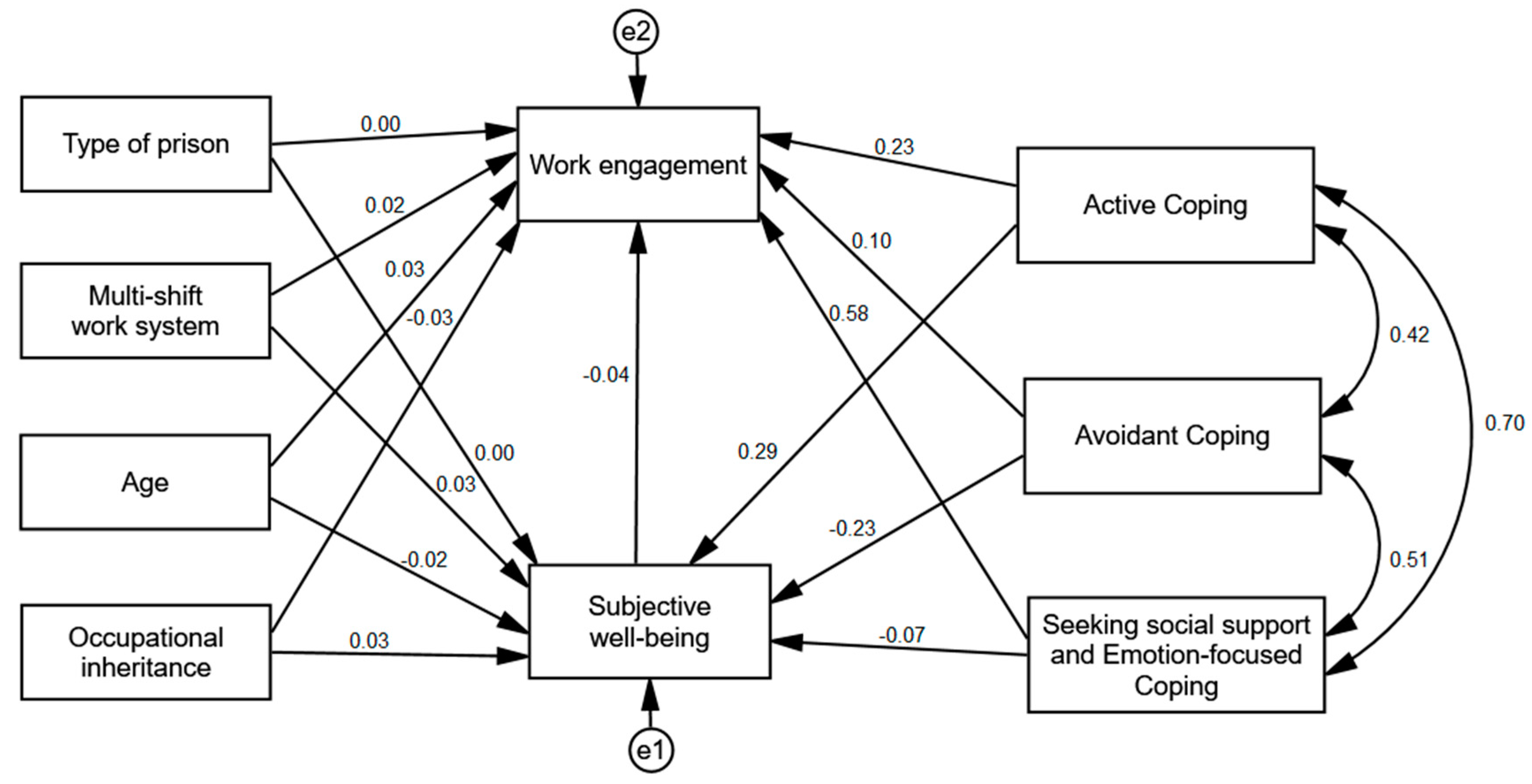 Ijerph 17 08206 g003 Ijerph 17 08206 g003