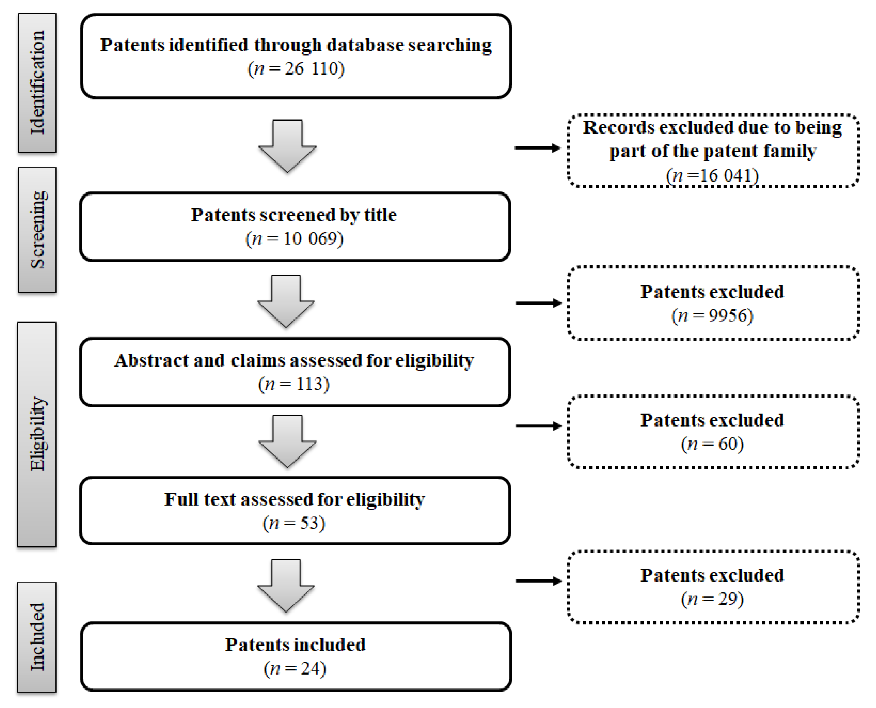 Ijerph 17 08209 g001