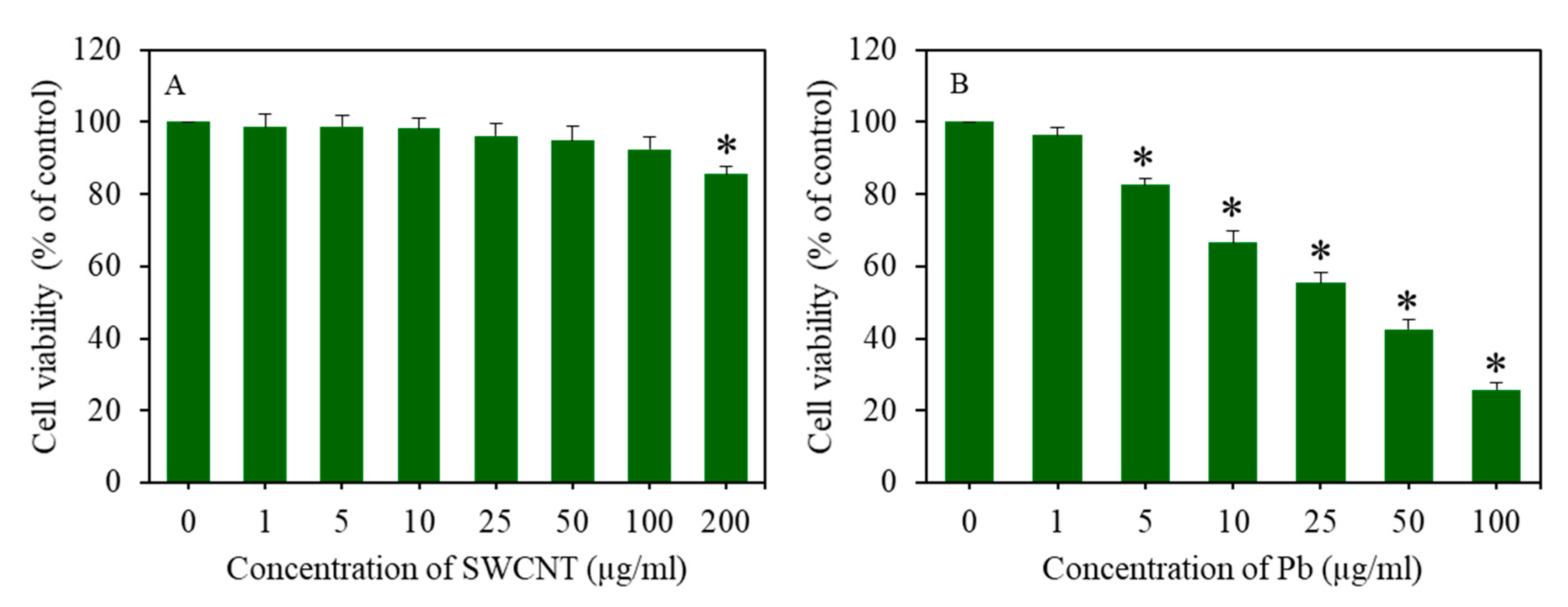 Ijerph 17 08221 g002
