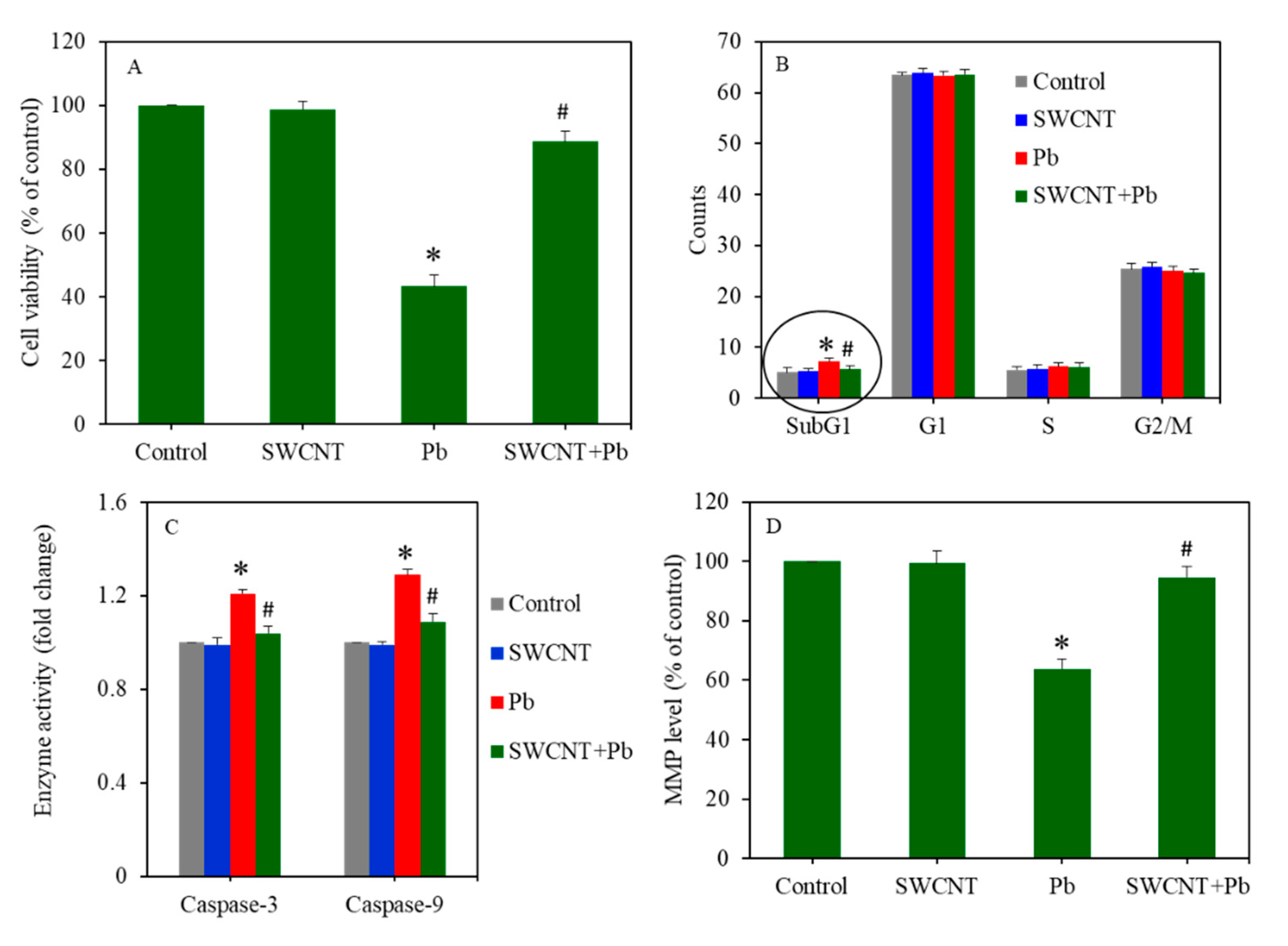 Ijerph 17 08221 g003