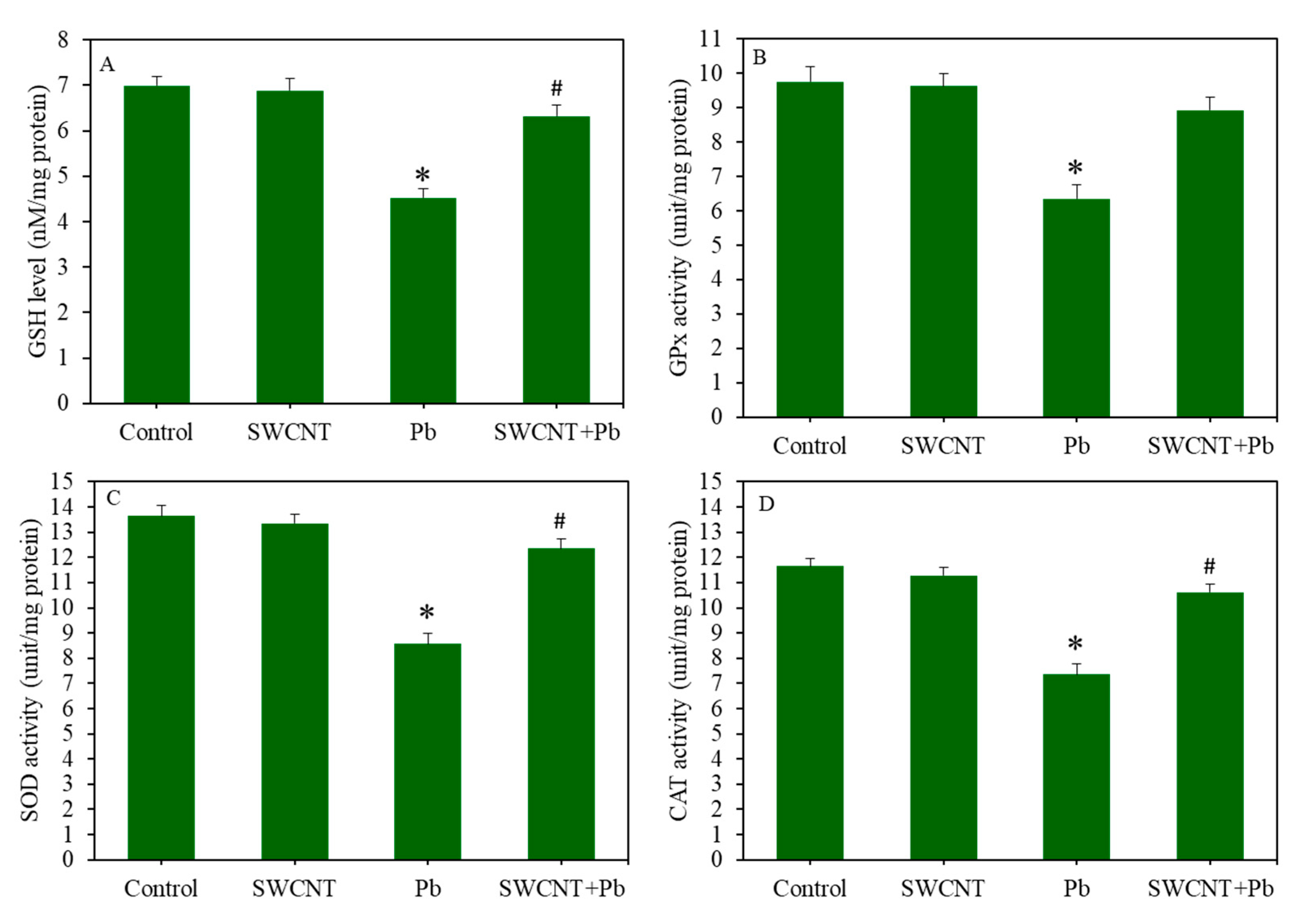 Ijerph 17 08221 g005