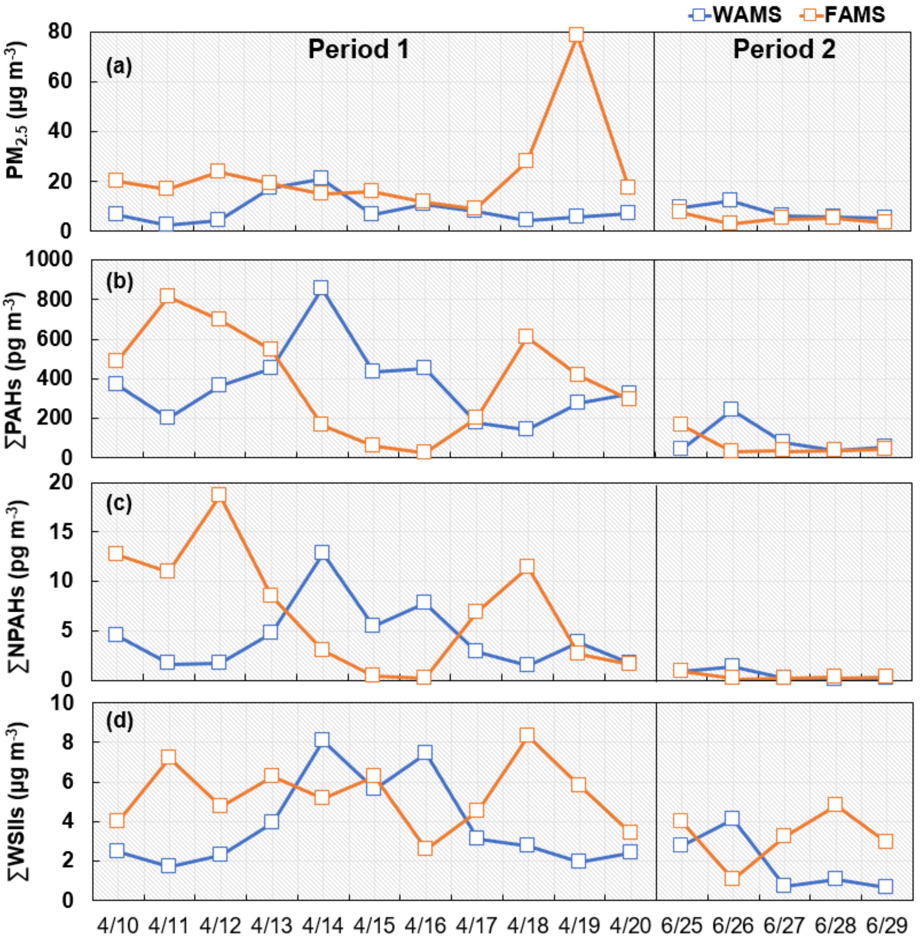 Ijerph 17 08224 g002 Ijerph 17 08224 g002