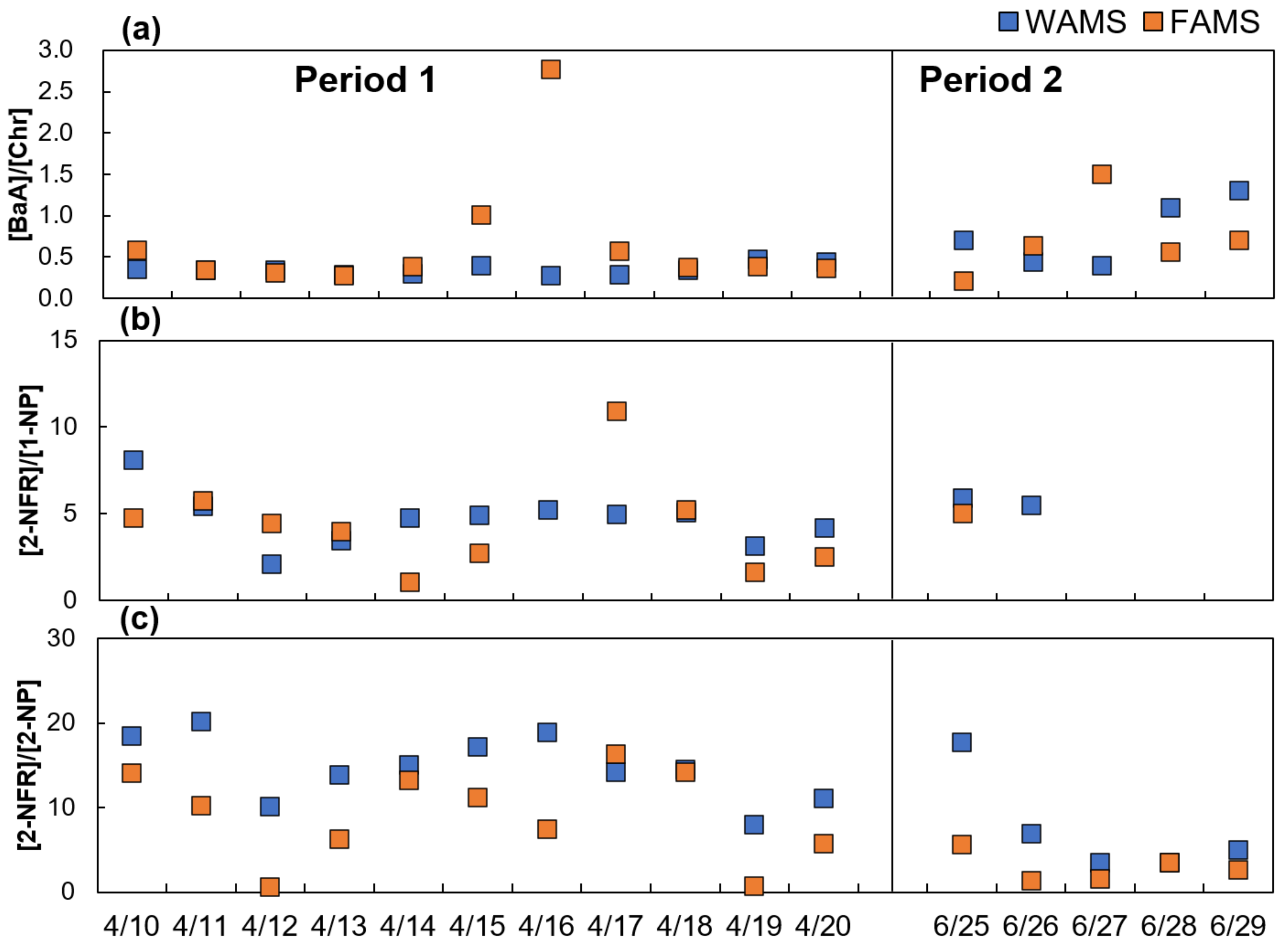 Ijerph 17 08224 g004 Ijerph 17 08224 g004