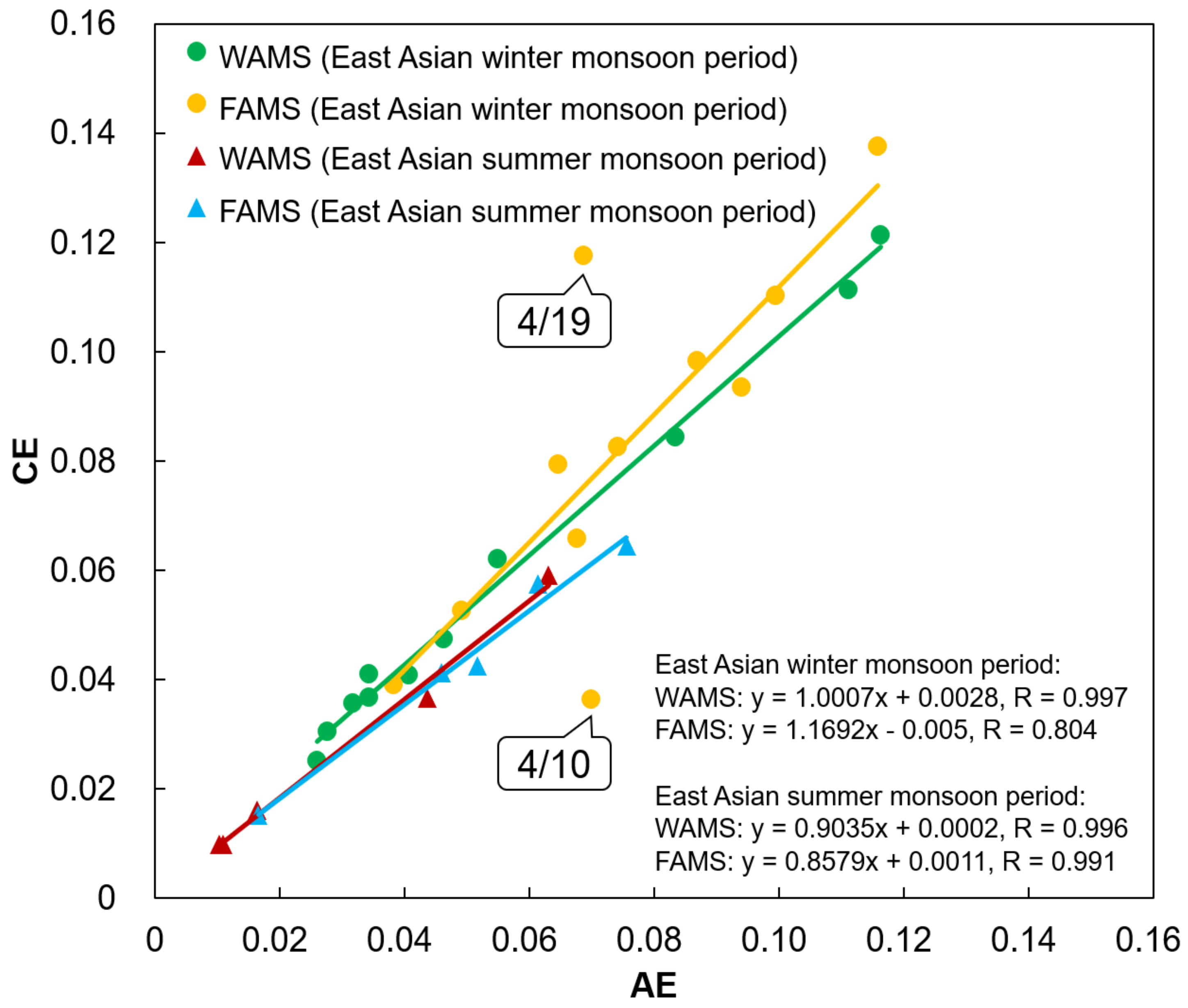 Ijerph 17 08224 g007 Ijerph 17 08224 g007