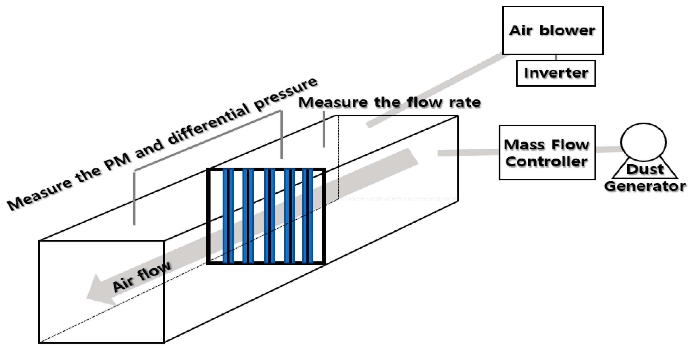 Ijerph 17 08230 g001