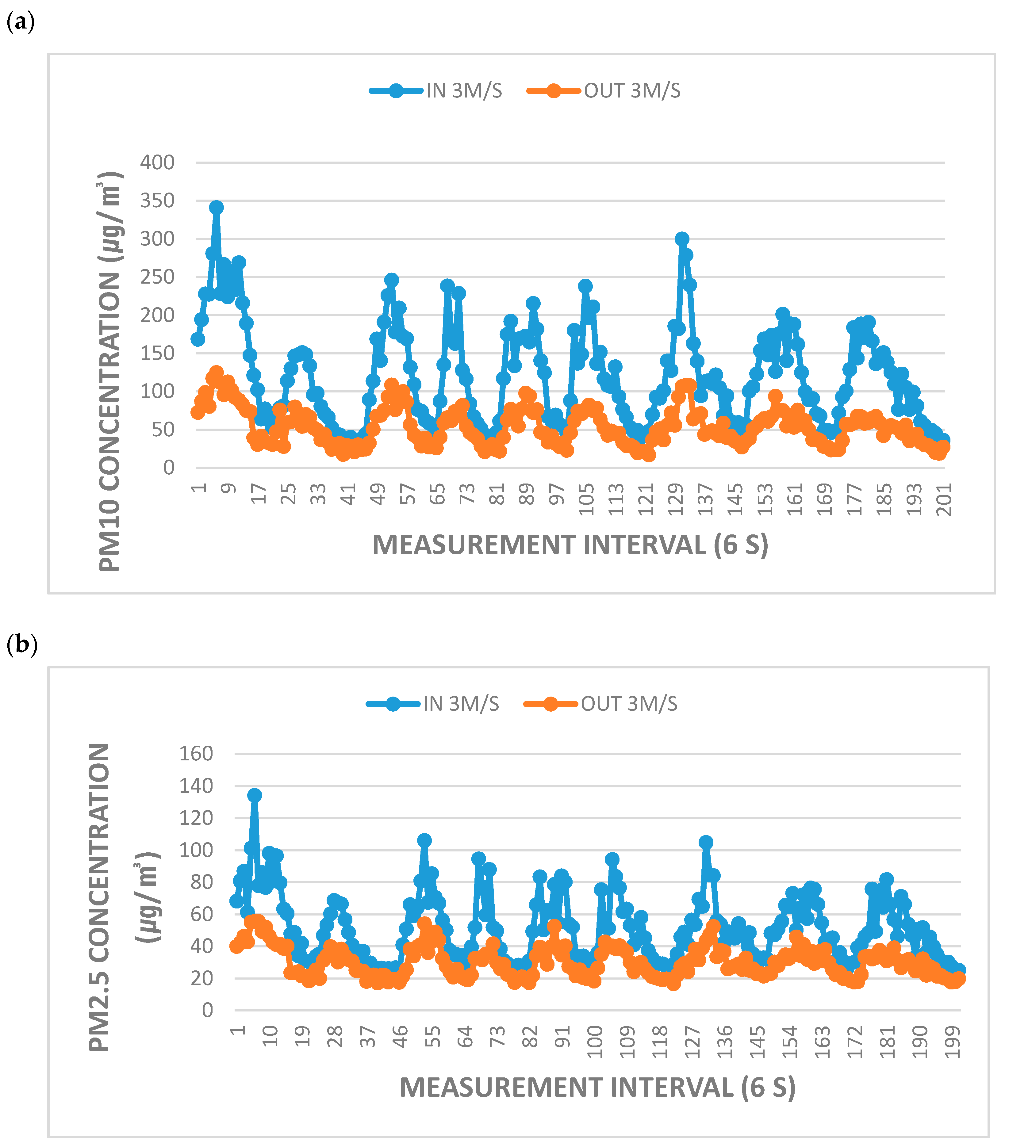 Ijerph 17 08230 g003