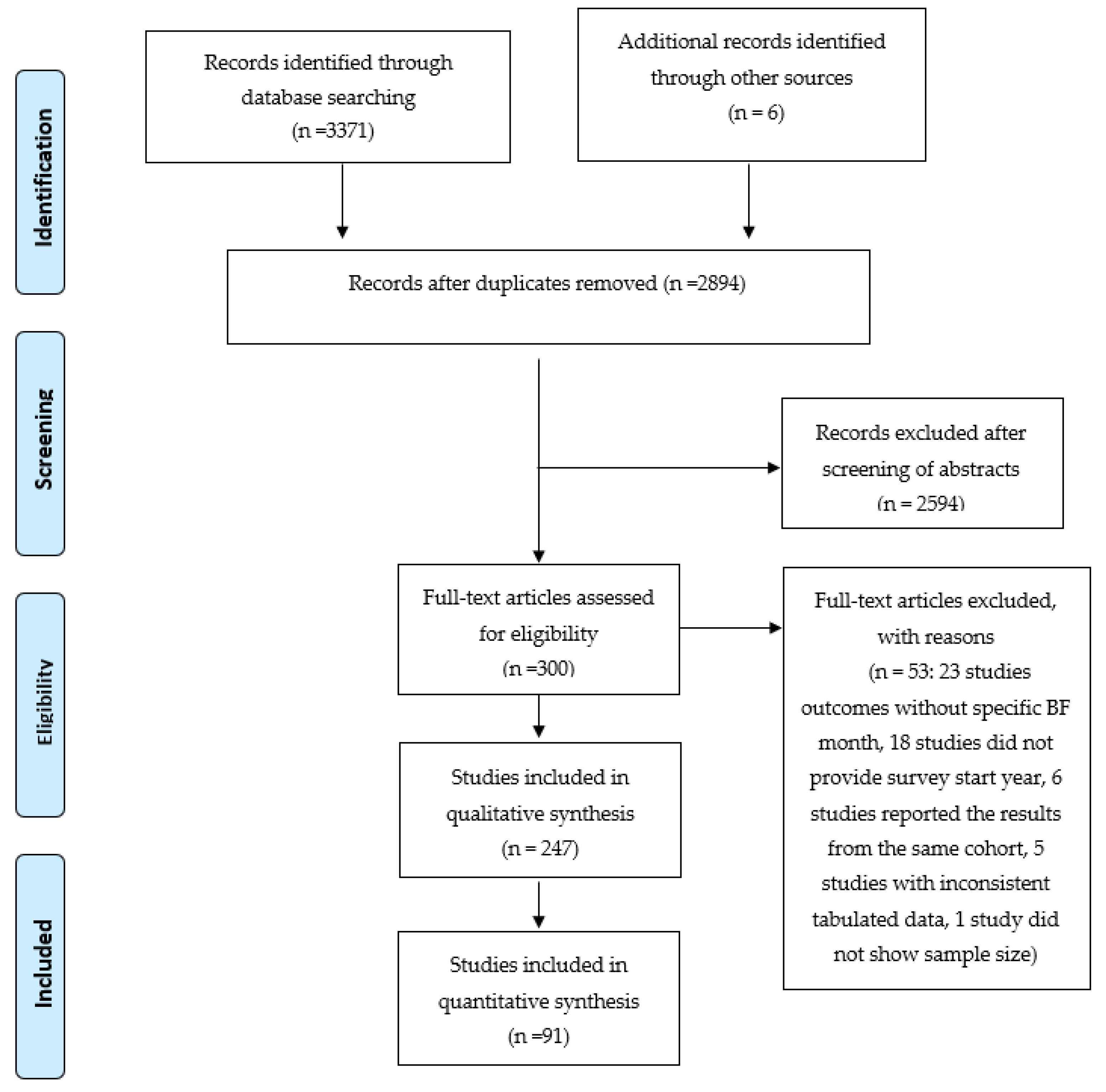 Ijerph 17 08234 g001