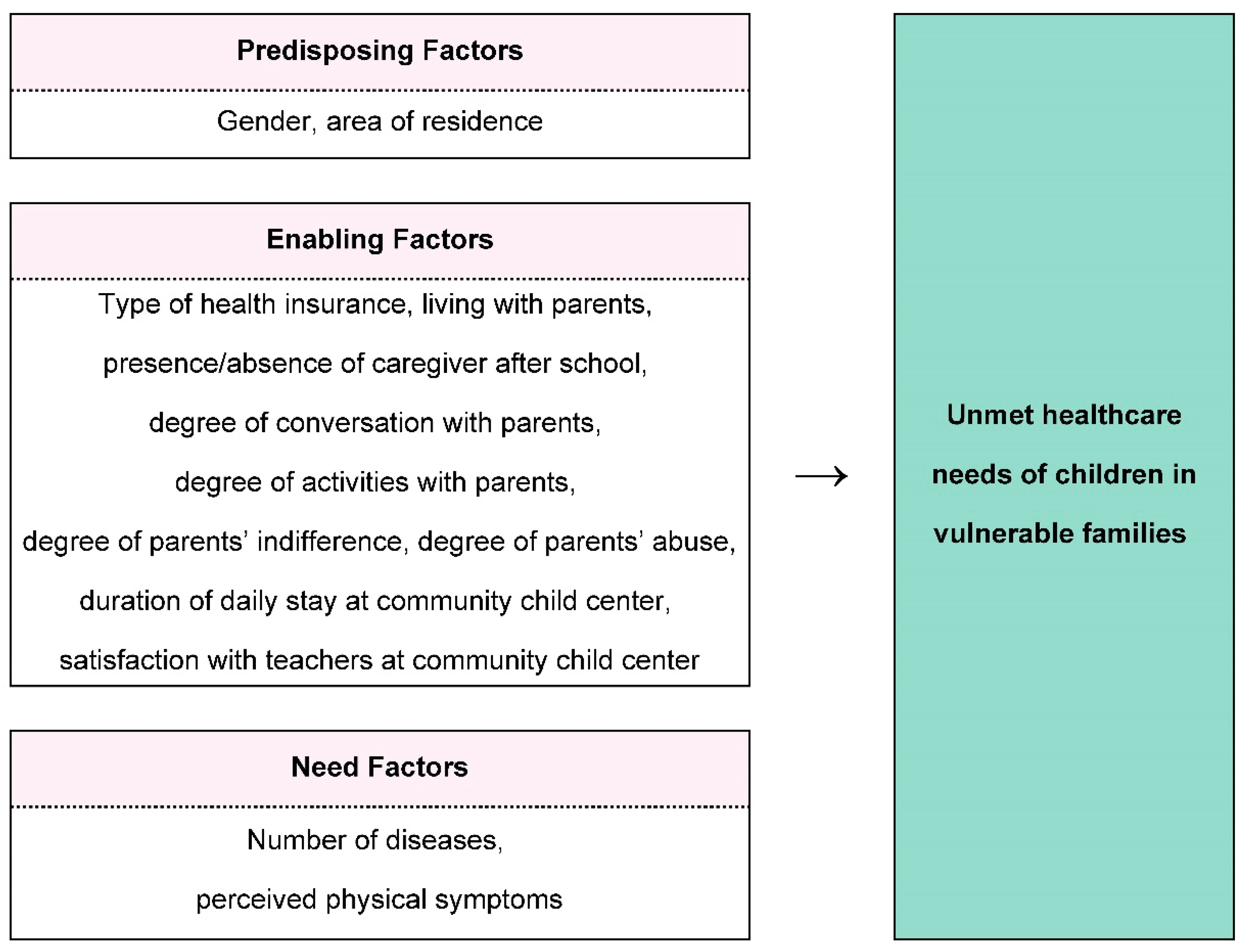 Ijerph 17 08241 g001 Ijerph 17 08241 g001