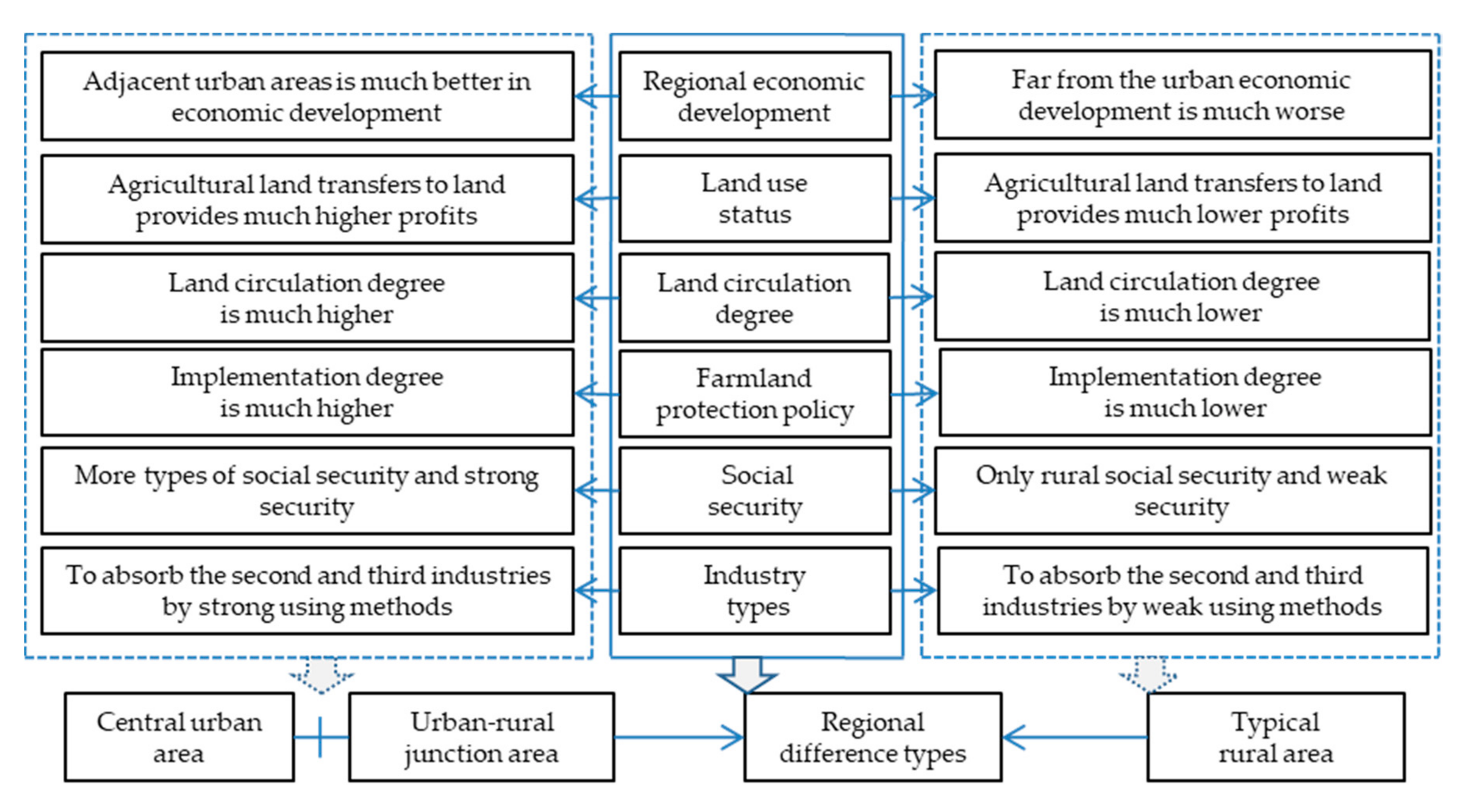 Ijerph 17 08242 g001