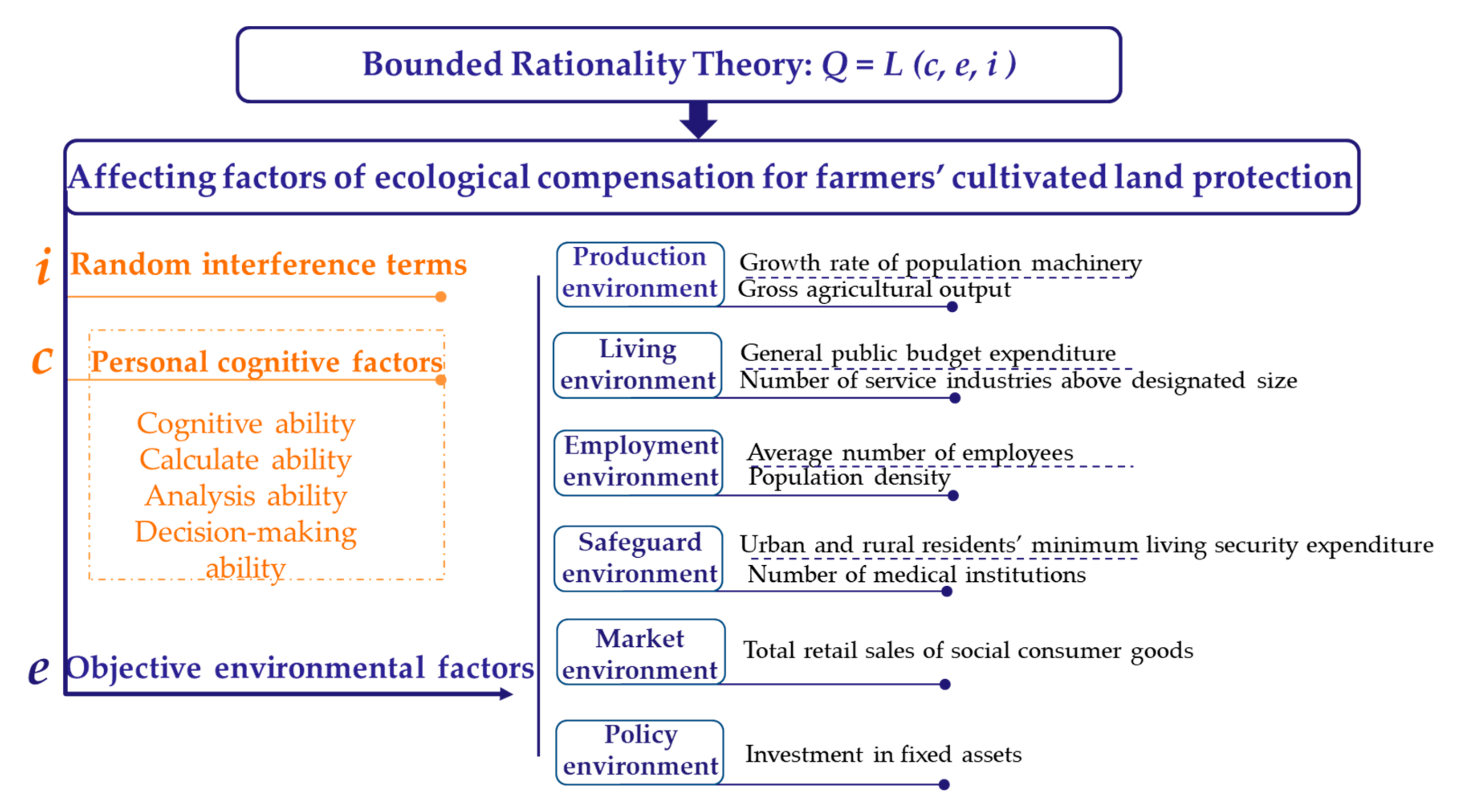 Ijerph 17 08242 g002