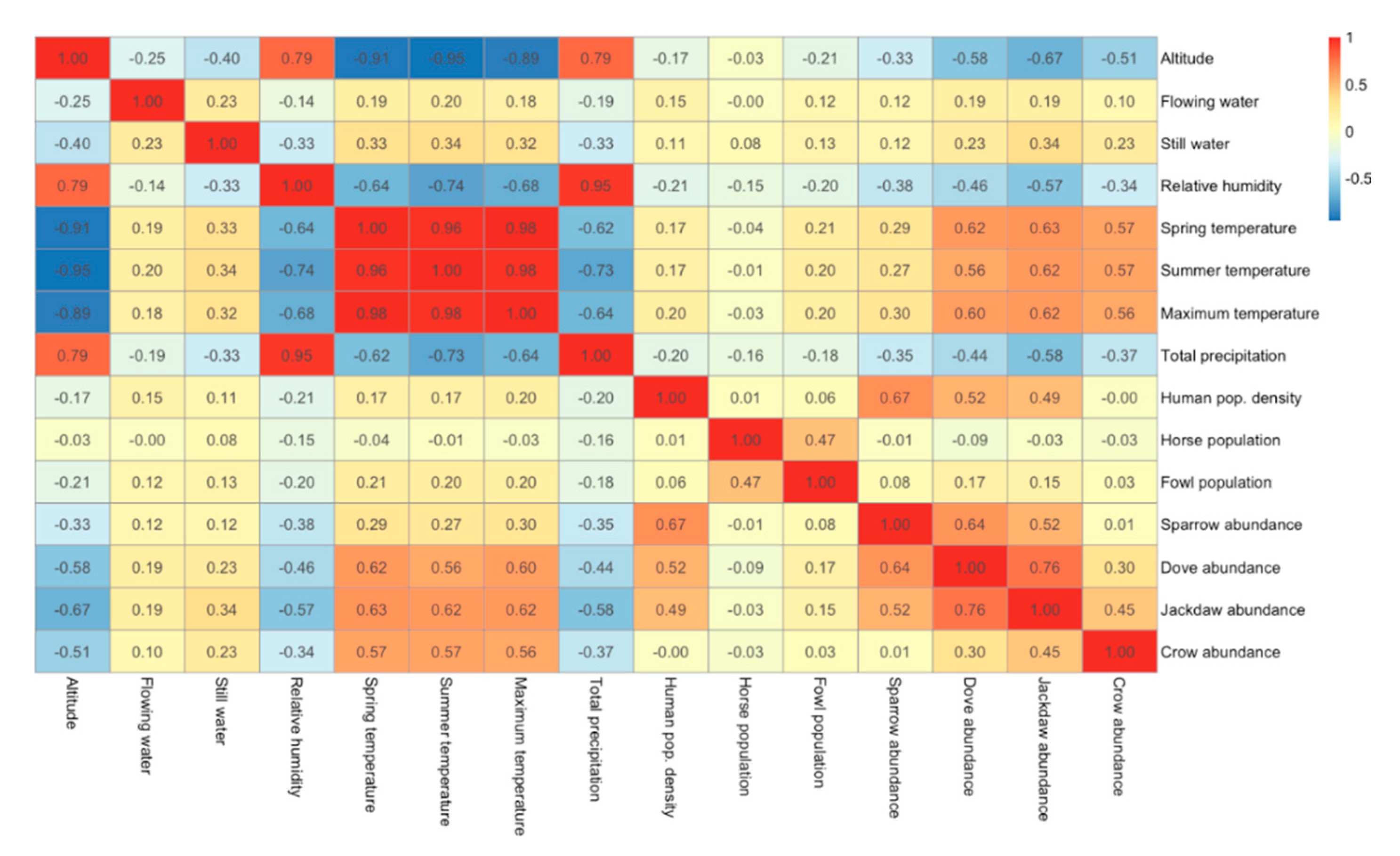 Ijerph 17 08250 g007