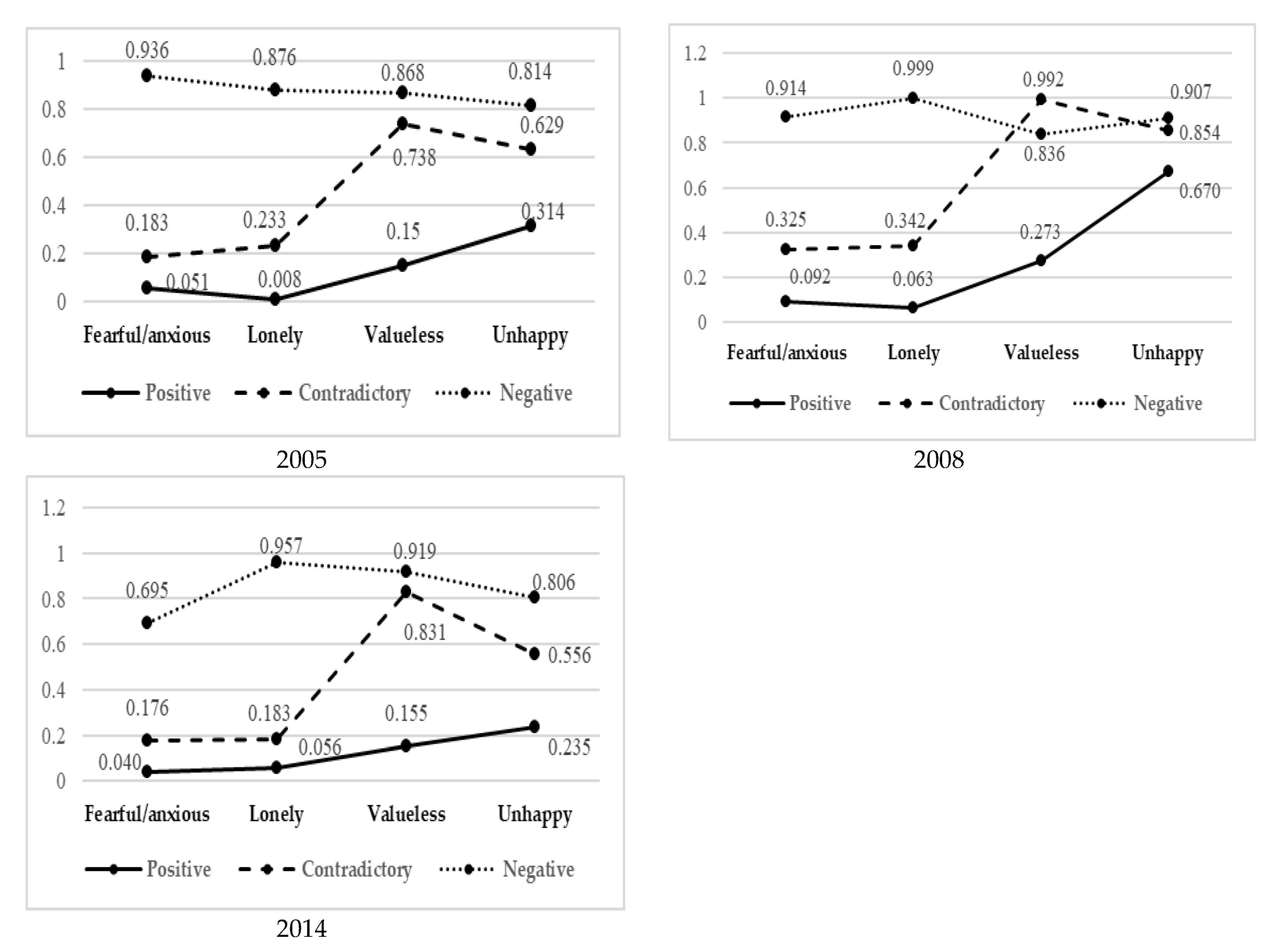 Ijerph 17 08251 g001