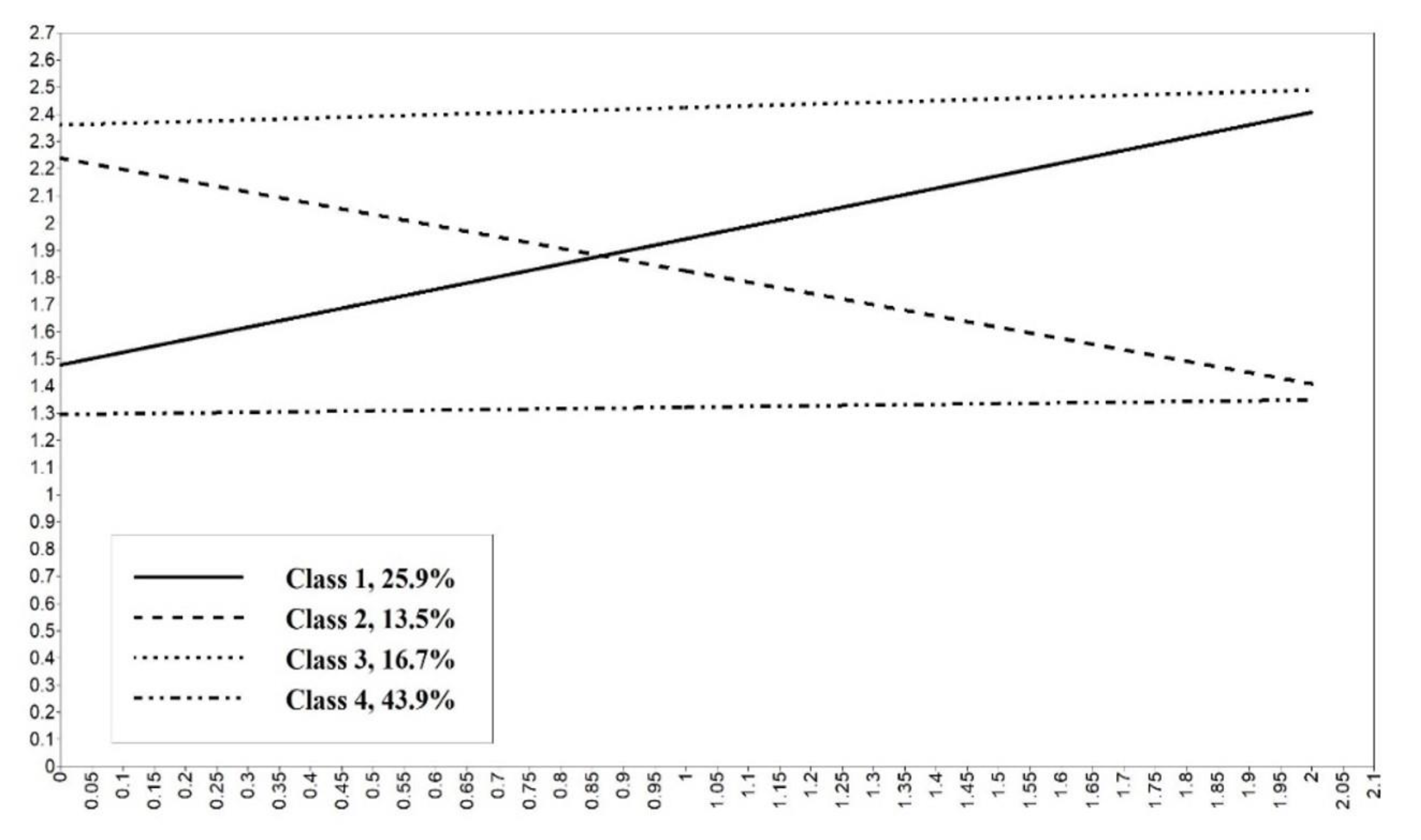 Ijerph 17 08251 g002