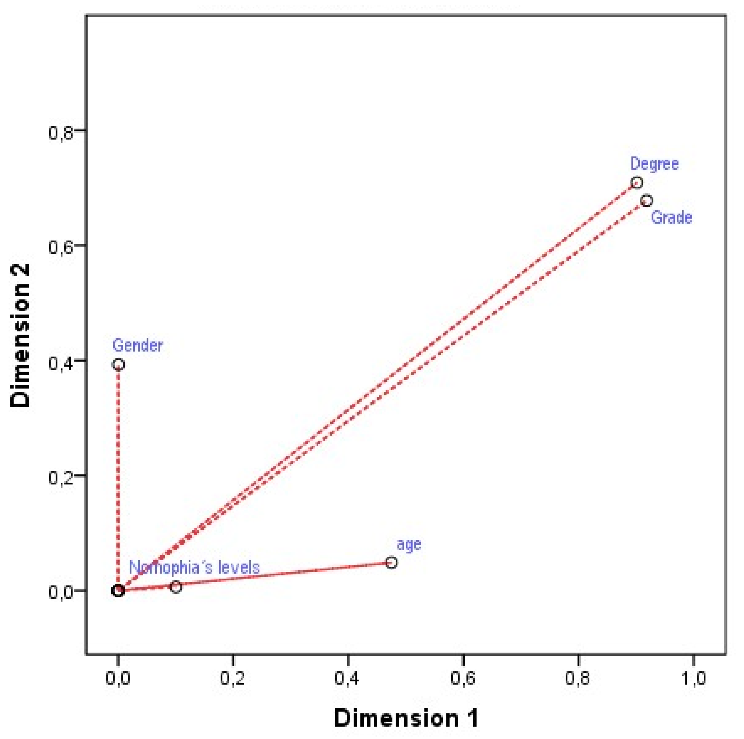 Ijerph 17 08252 g002