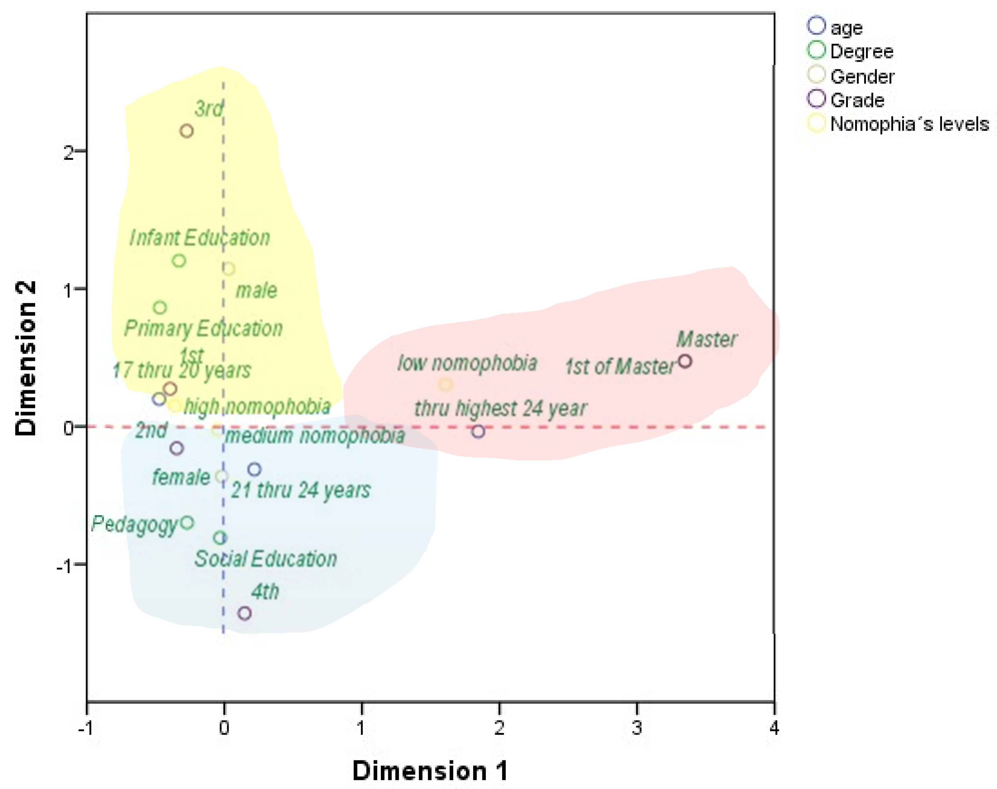 Ijerph 17 08252 g003