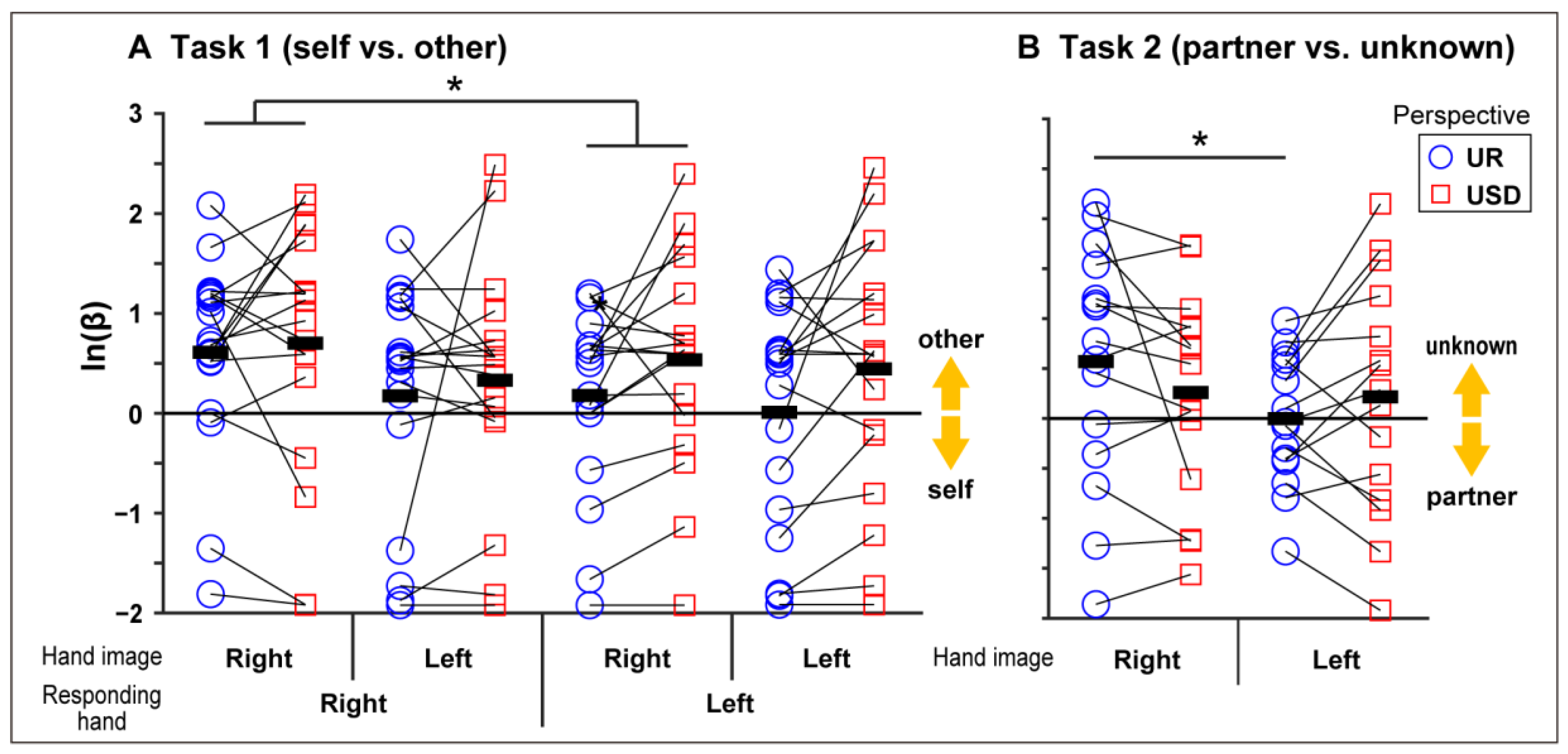 Ijerph 17 08256 g003