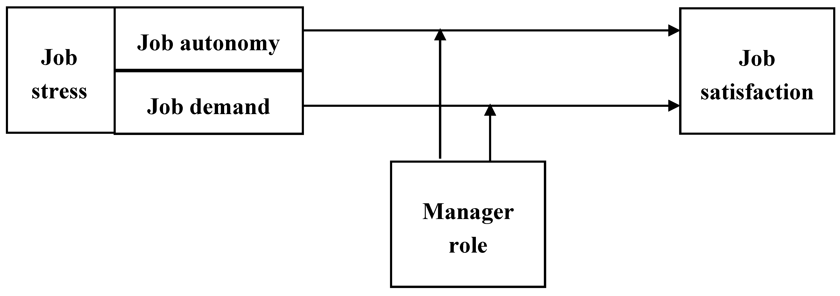 Ijerph 17 08259 g001 Ijerph 17 08259 g001