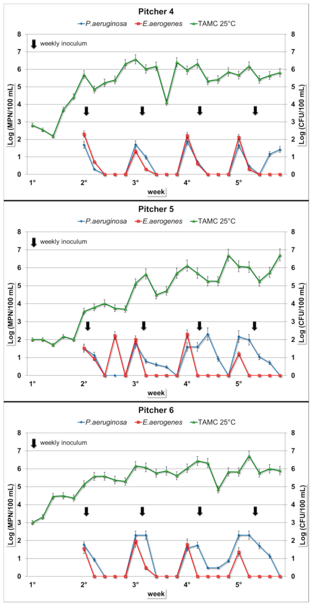 Ijerph 17 08263 g002 Ijerph 17 08263 g002