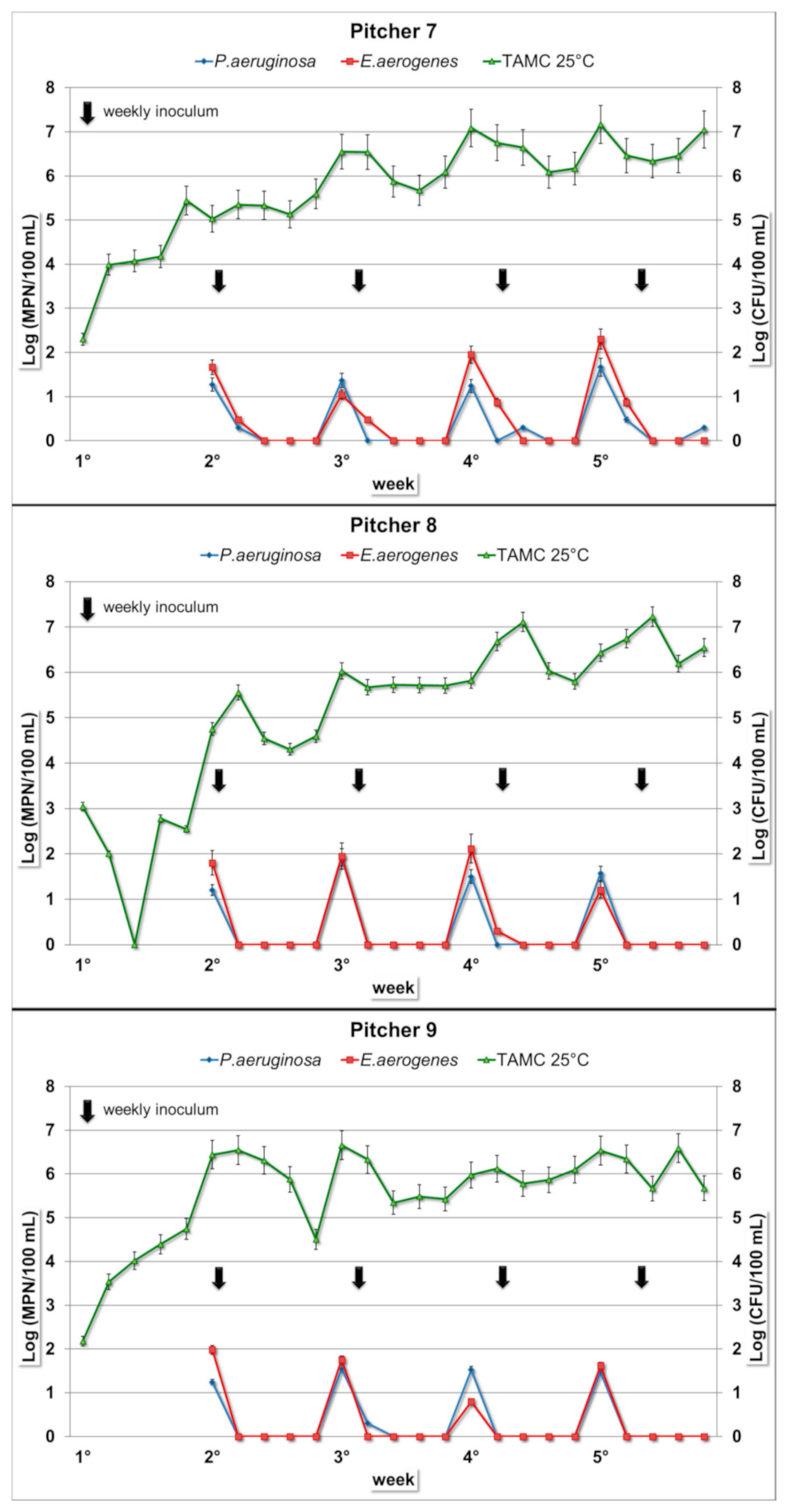 Ijerph 17 08263 g003 Ijerph 17 08263 g003