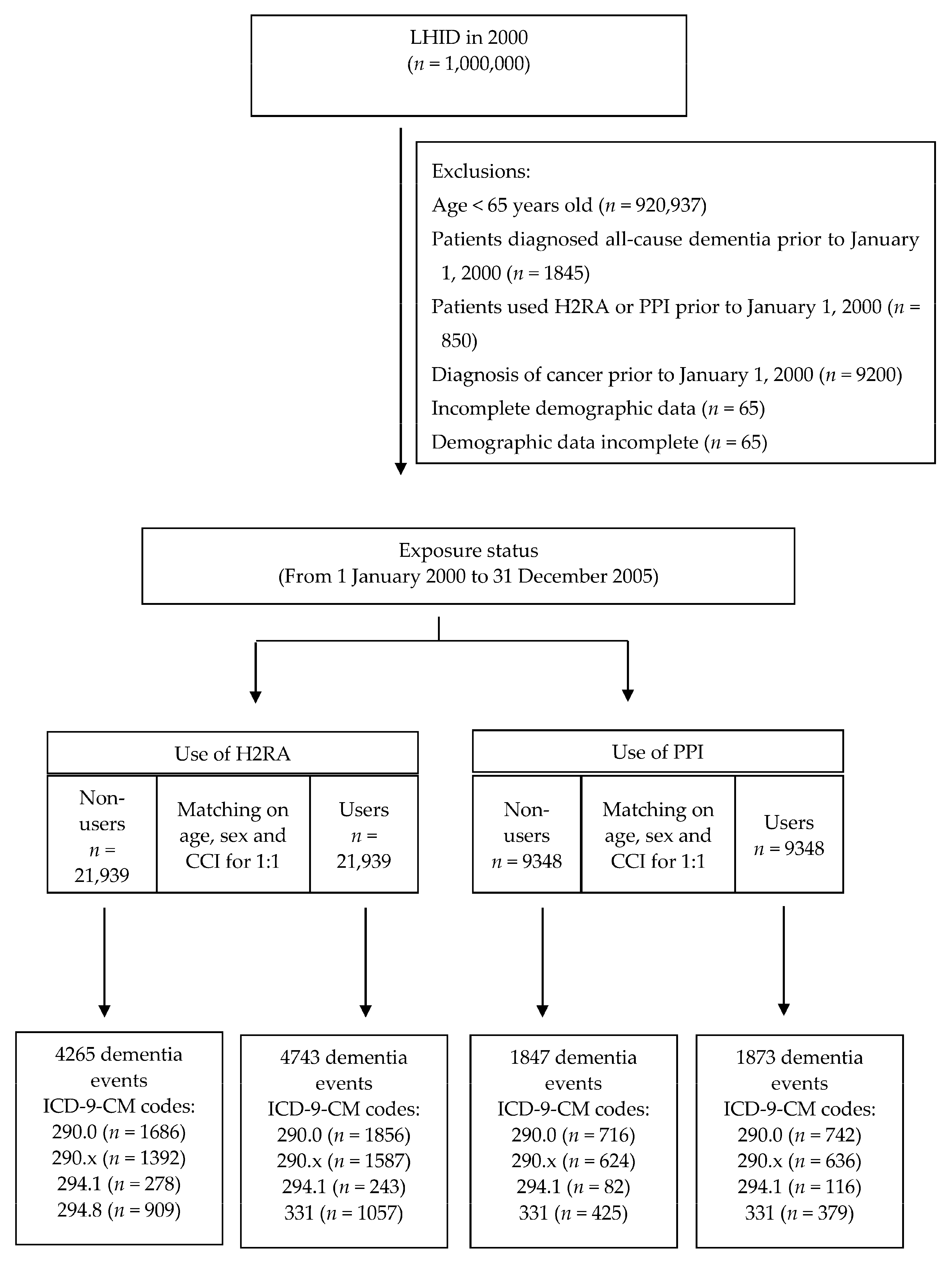 Ijerph 17 08271 g001 Ijerph 17 08271 g001