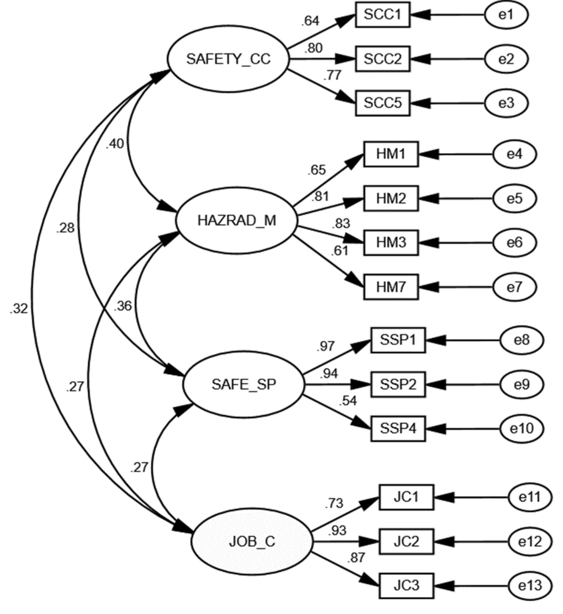 Ijerph 17 08273 g002