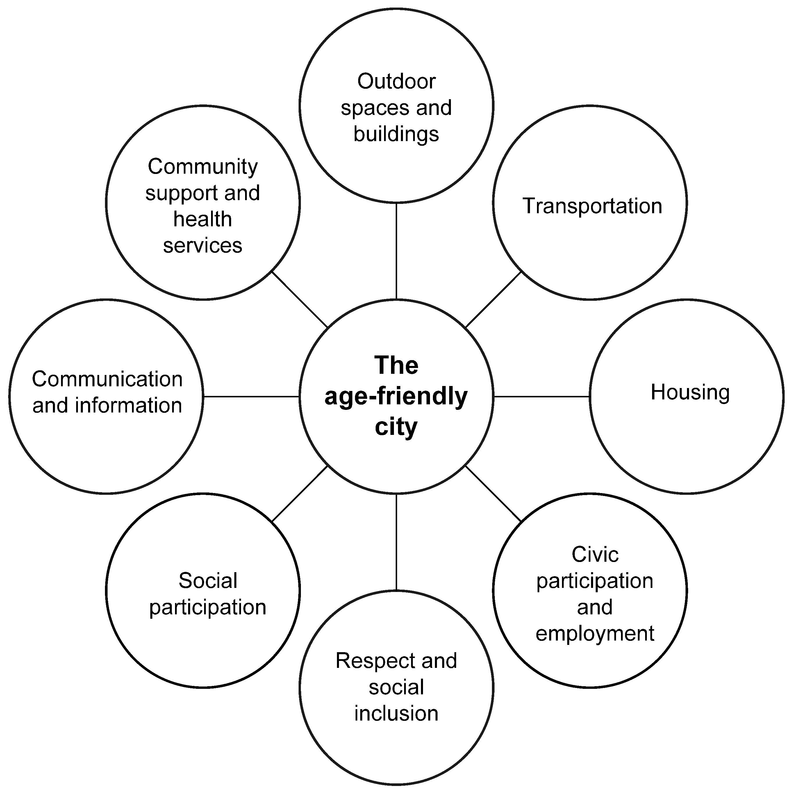 Ijerph 17 08276 g003 Ijerph 17 08276 g003