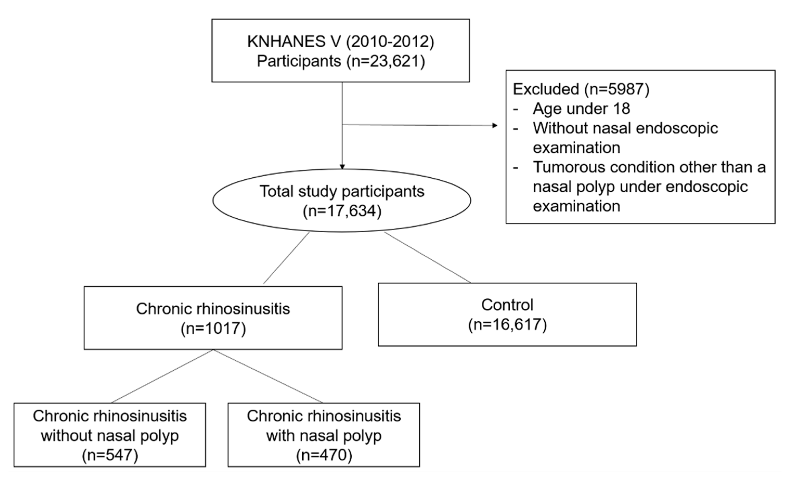 Ijerph 17 08291 g001