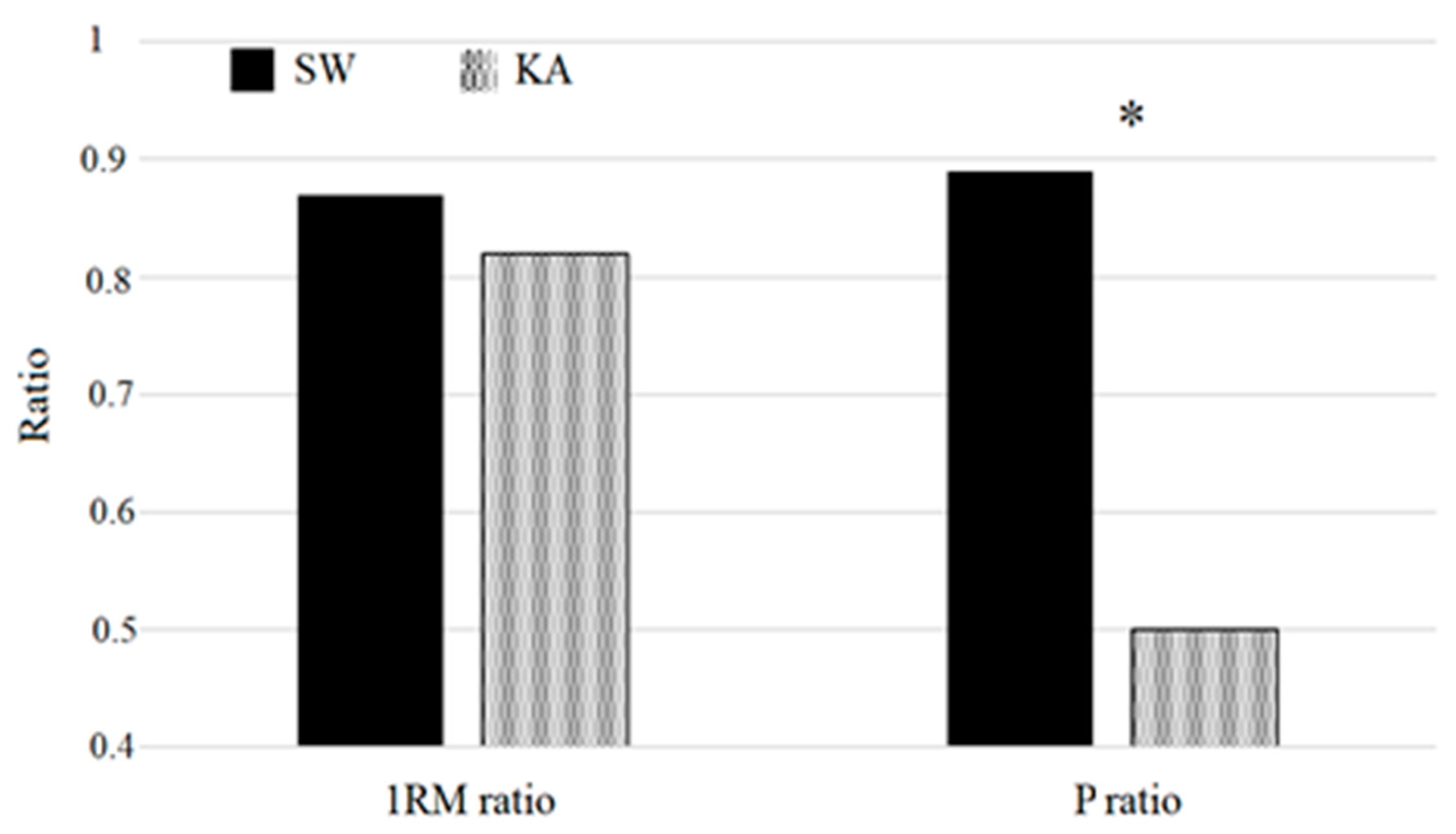 Ijerph 17 08301 g003