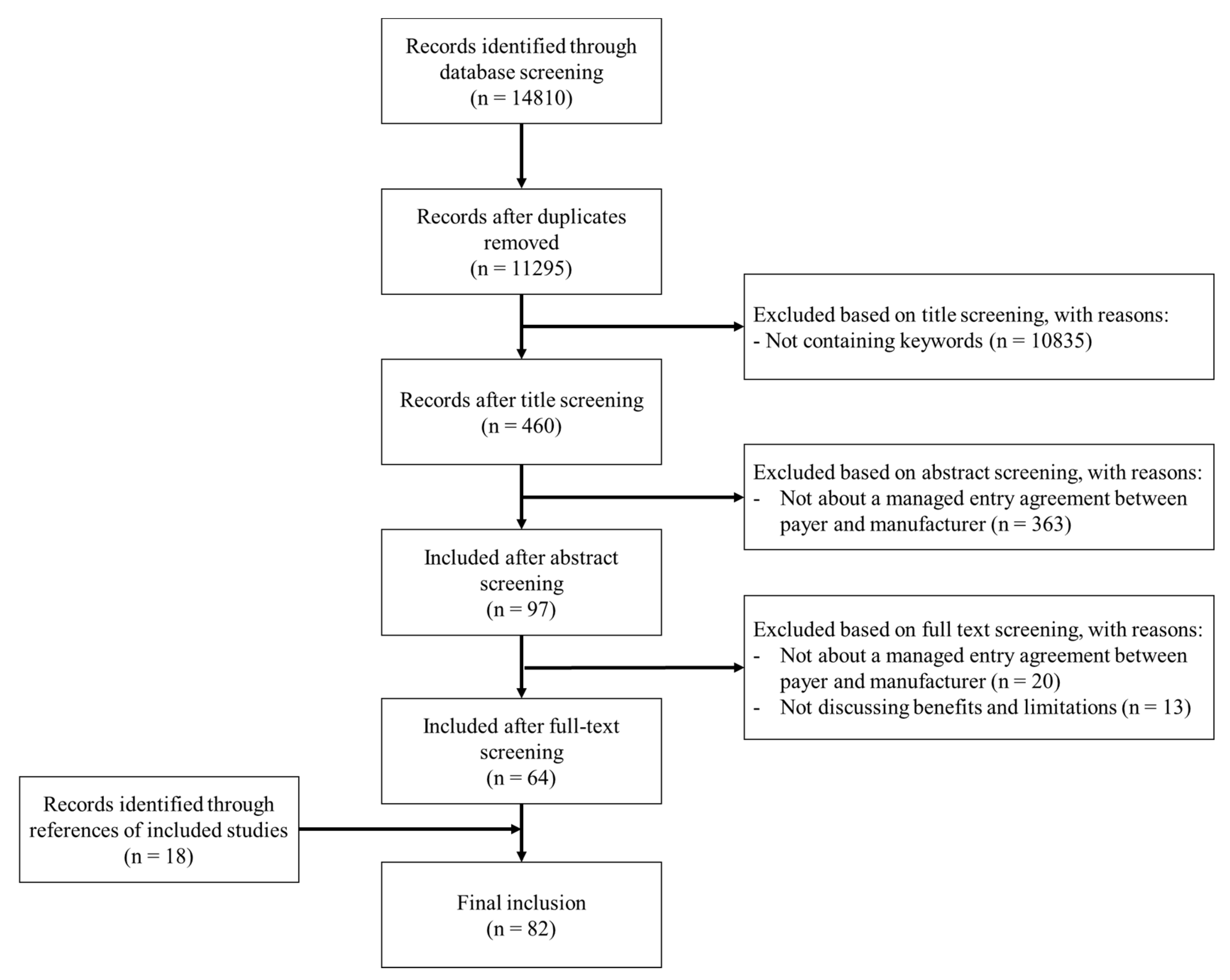 Ijerph 17 08309 g0a1