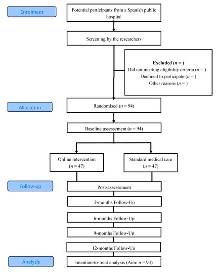 IJERPH | Free Full-Text | Efficacy of an Internet-Based Intervention to Promote a Healthy Lifestyle on the Reproductive Parameters of Overweight and Obese Women: Study Protocol for a Randomised Controlled Trial | IJERPH | Free Full-Text | Efficacy of an Internet-Based Intervention to Promote a Healthy Lifestyle on the Reproductive Parameters of Overweight and Obese Women: Study Protocol for a Randomised Controlled Trial |