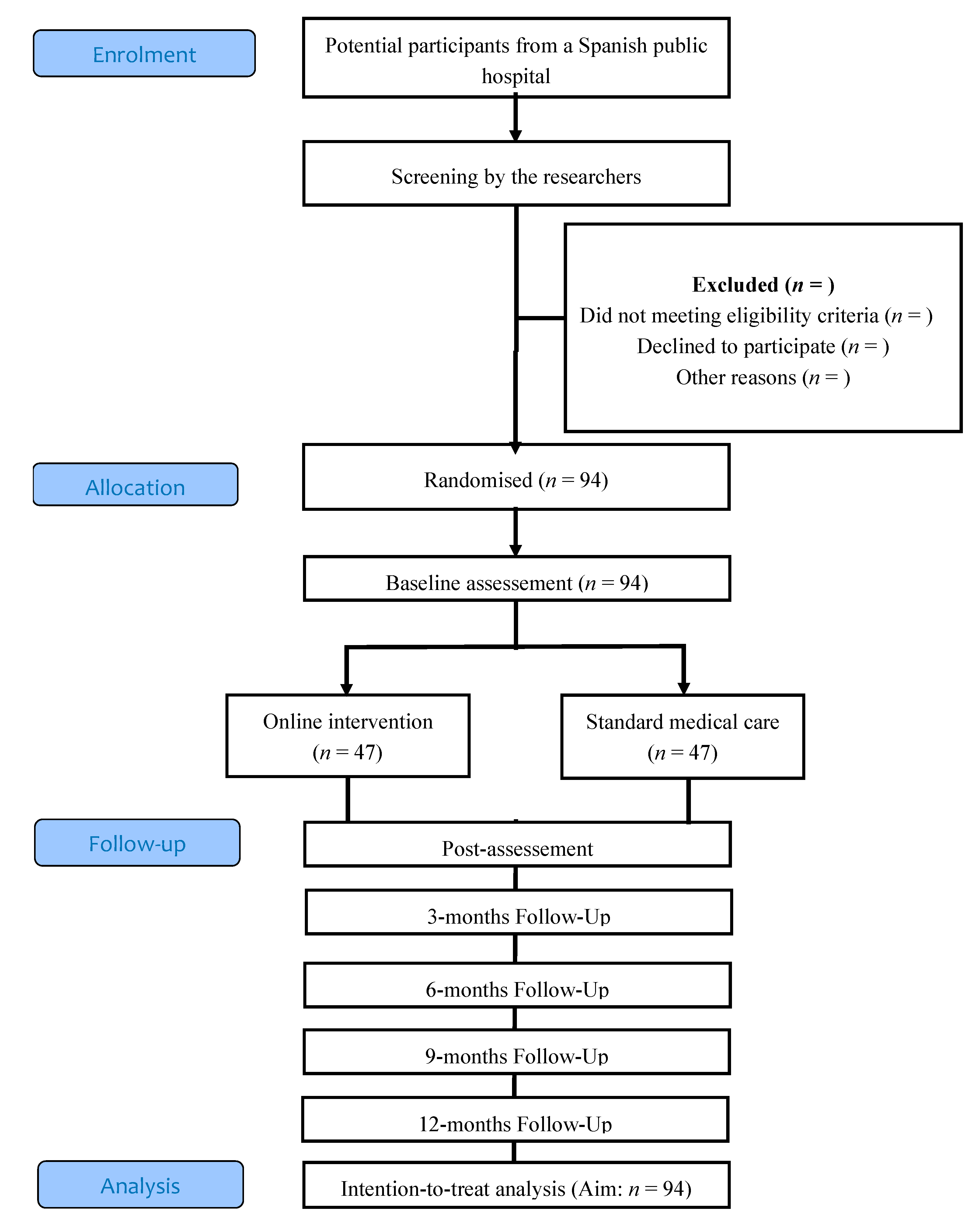 Ijerph 17 08312 g001
