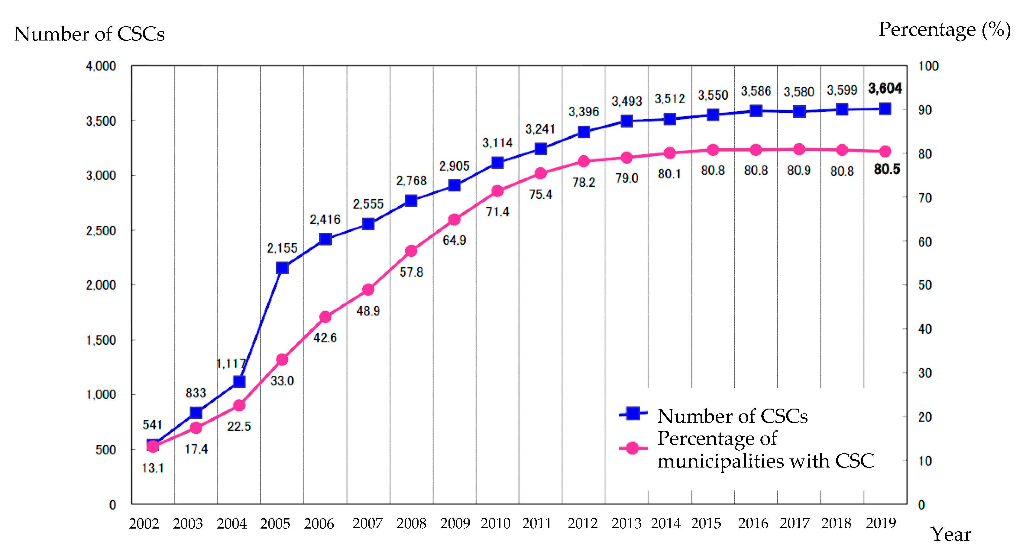 Ijerph 17 08313 g001 Ijerph 17 08313 g001