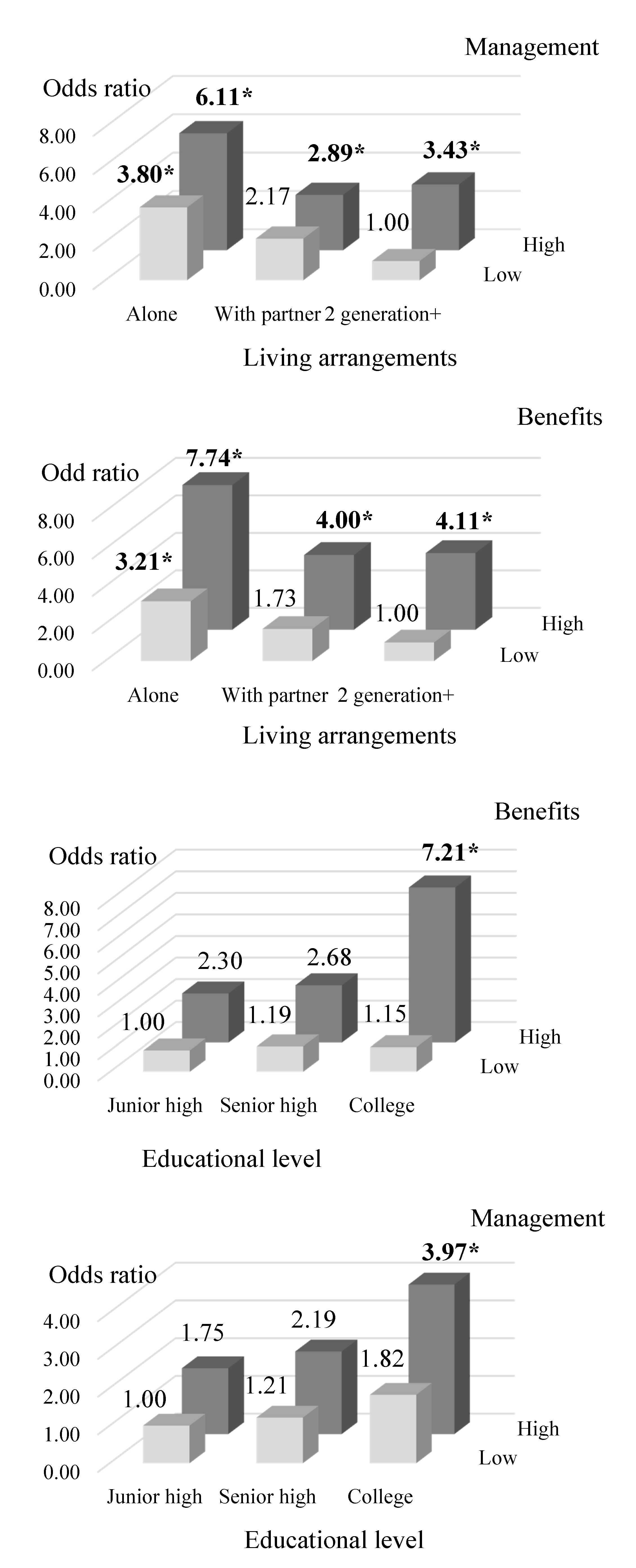 Ijerph 17 08313 g002a Ijerph 17 08313 g002a