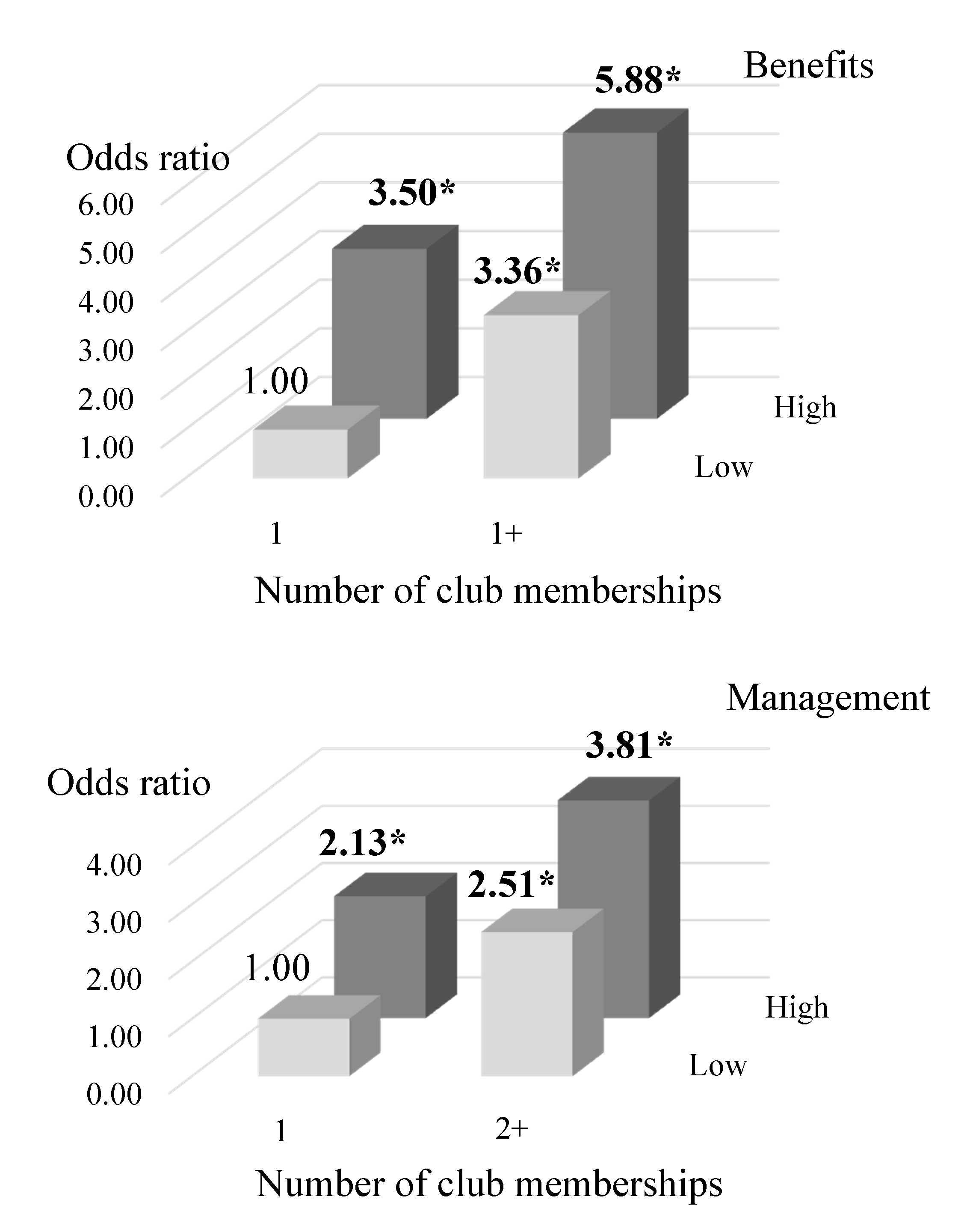 Ijerph 17 08313 g002b Ijerph 17 08313 g002b