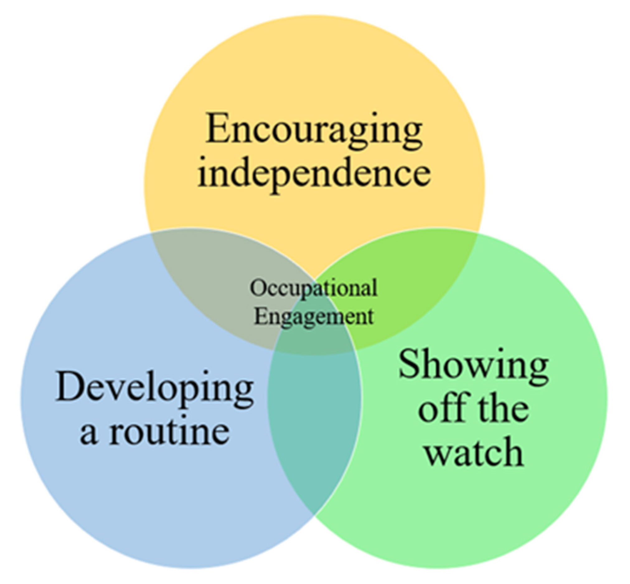 Ijerph 17 08316 g007 Ijerph 17 08316 g007