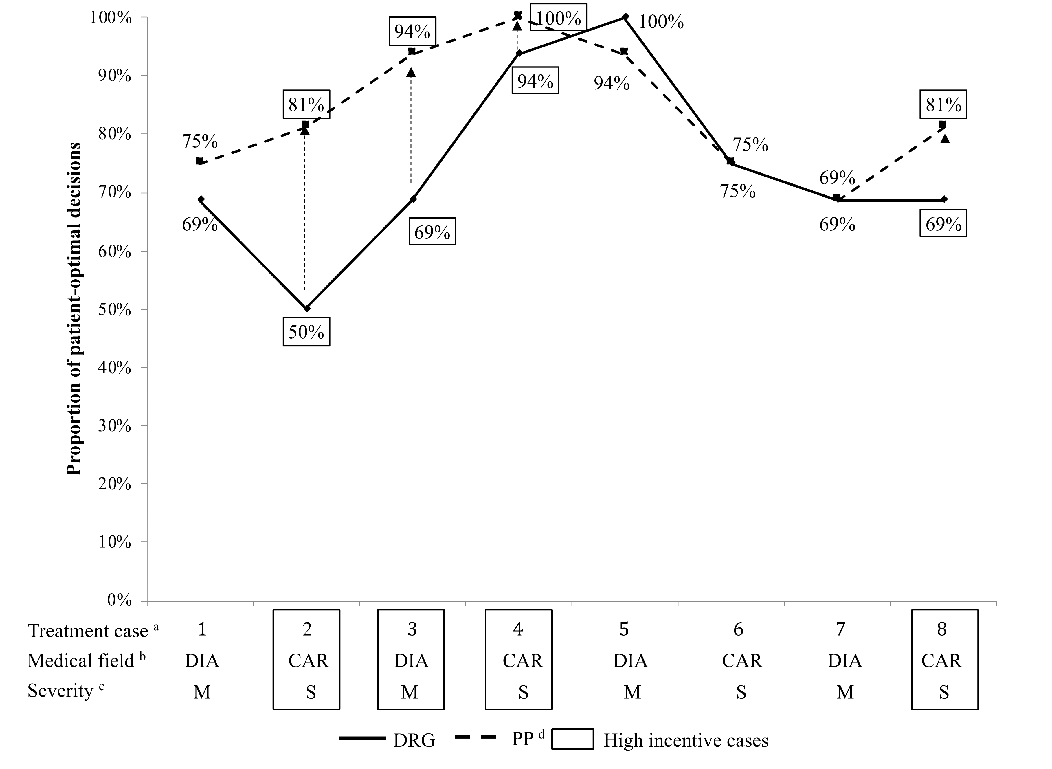 Ijerph 17 08320 g003